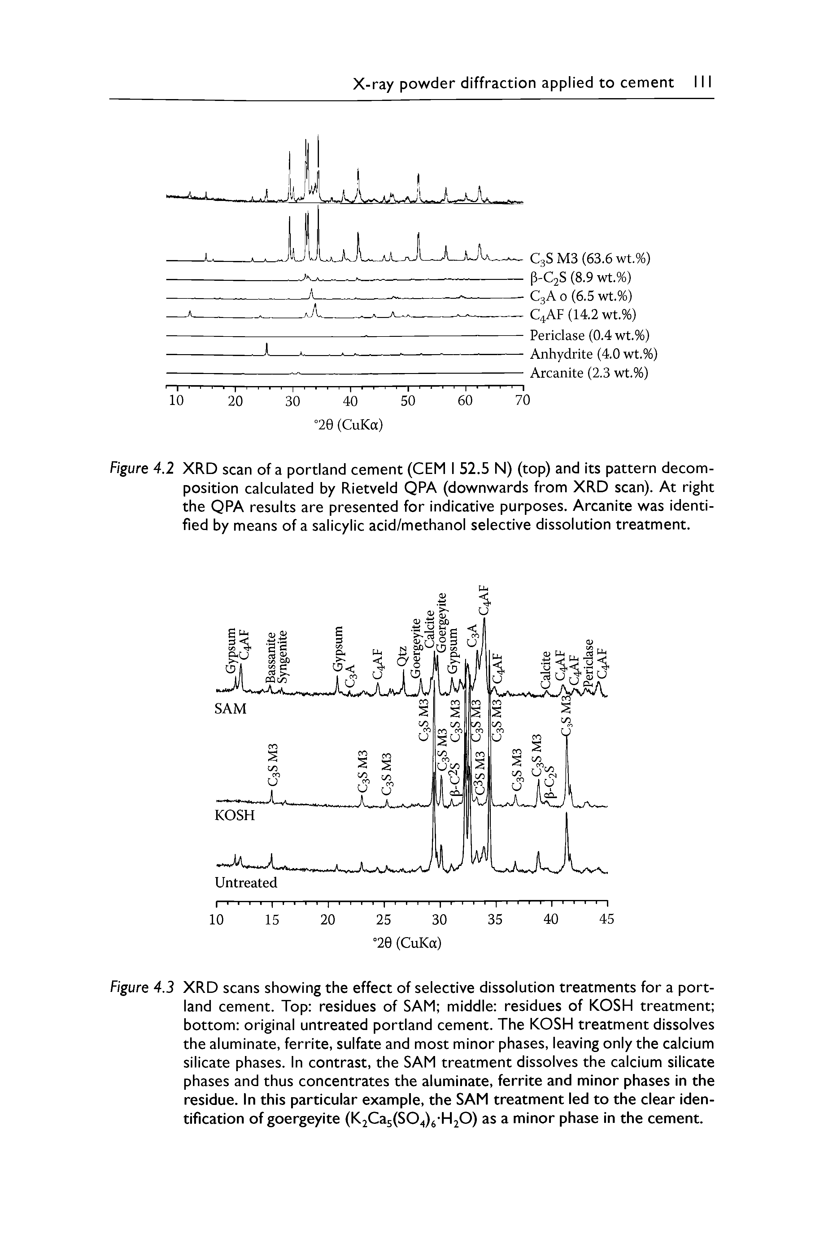 Figure 4.2 XRD scan of a portland cement (CEM I 52.5 N) (top) and its pattern decomposition calculated by Rietveld QPA (downwards from XRD scan). At right the QPA results are presented for indicative purposes. Arcanite was identified by means of a salicylic acid/methanol selective dissolution treatment.