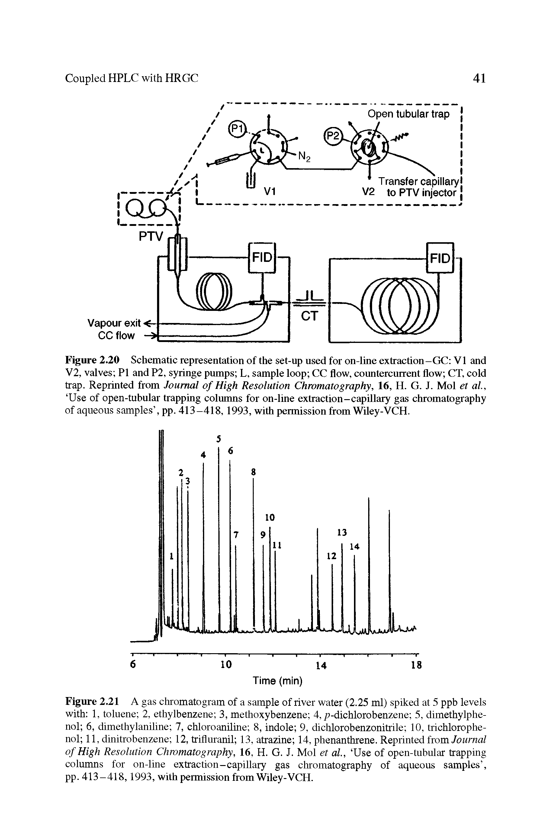 Figure 2.21 A gas chromatogram of a sample of river water (2.25 ml) spiked at 5 ppb levels with 1, toluene 2, ethylbenzene 3, methoxybenzene 4, p-dichlorobenzene 5, dimethylphe-nol 6, dimethylaniline 7, chloroaniline 8, indole 9, dichlorobenzonitrile 10, trichlorophe-nol 11, dinitrobenzene 12, trifluranil 13, atrazine 14, phenanthrene. Reprinted from Journal of High Resolution Chromatography, 16, H. G. J. Mol et al., Use of open-tubular trapping columns for on-line extraction-capillary gas chromatography of aqueous samples , pp. 413-418,1993, with permission from Wiley-VCH.