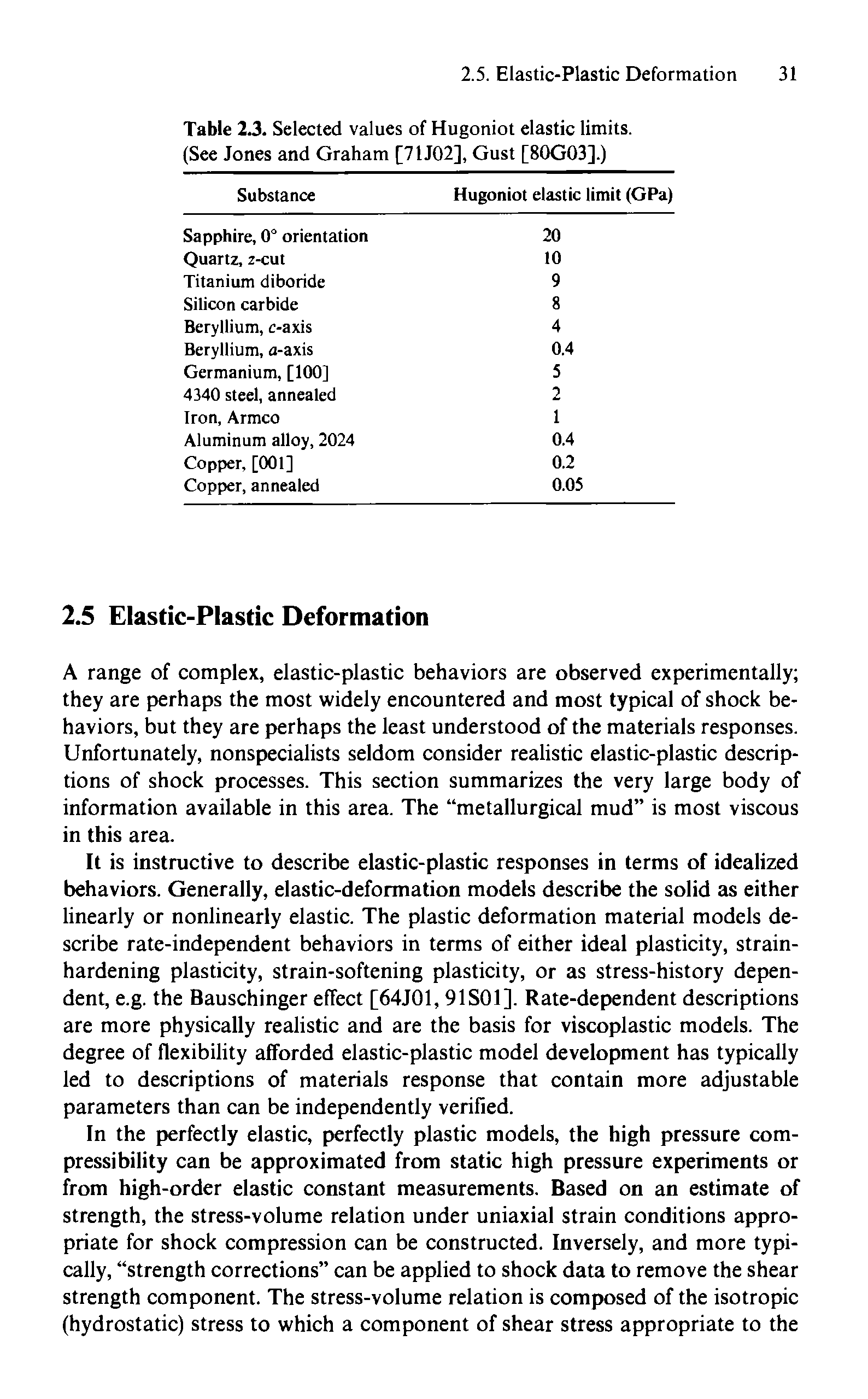 Table 2.3. Selected values of Hugoniot elastic limits. (See Jones and Graham [71J02], Gust [80G03].)...