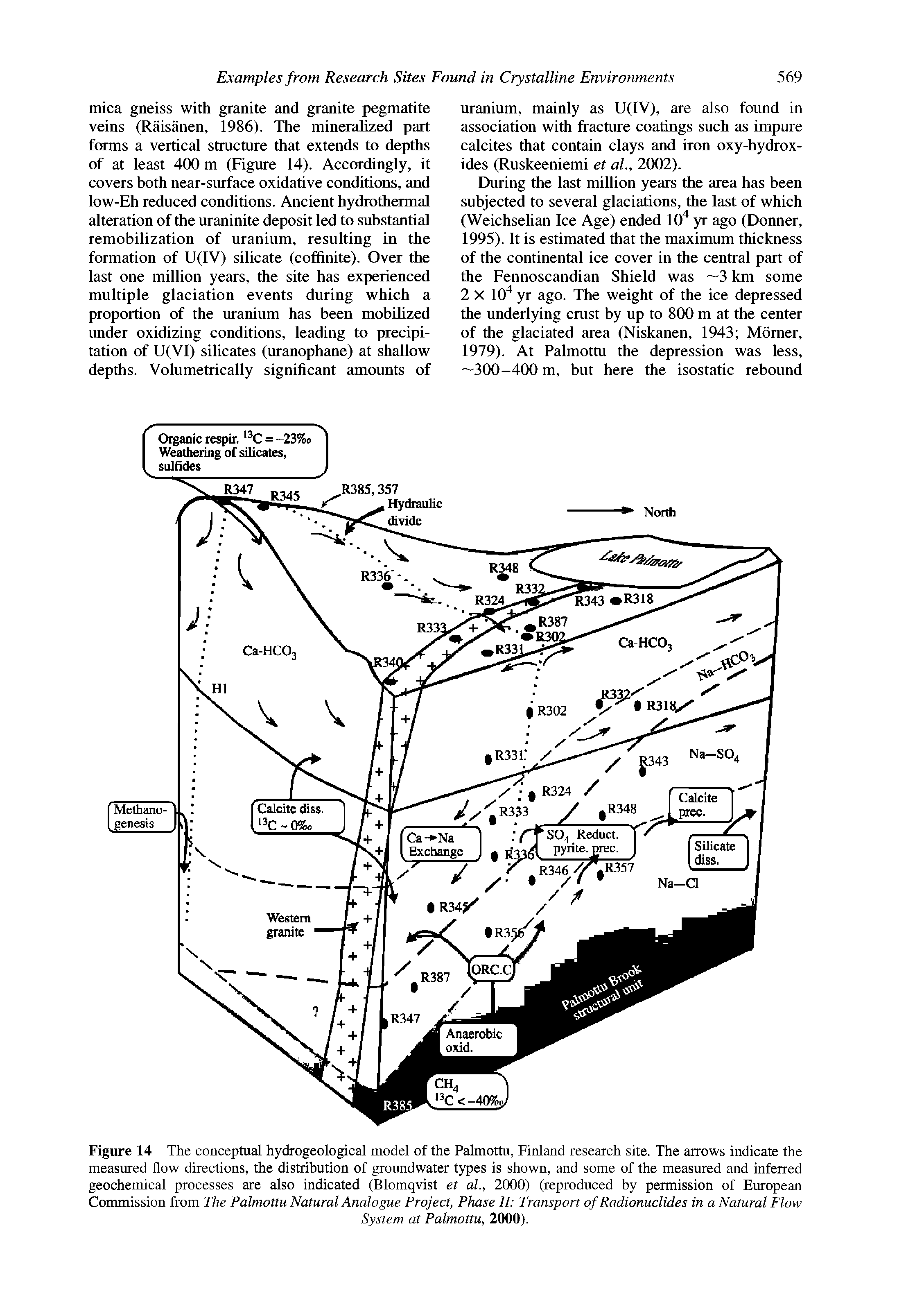 Figure 14 The conceptual hydrogeological model of the Palmottu, Finland research site. The arrows indicate the measured flow directions, the distribution of groundwater types is shown, and some of the measured and inferred geochemical processes are also indicated (Blomqvist et al., 2000) (reproduced by permission of European Commission from The Palmottu Natural Analogue Project, Phase II Transport of Radionuclides in a Natural Flow...