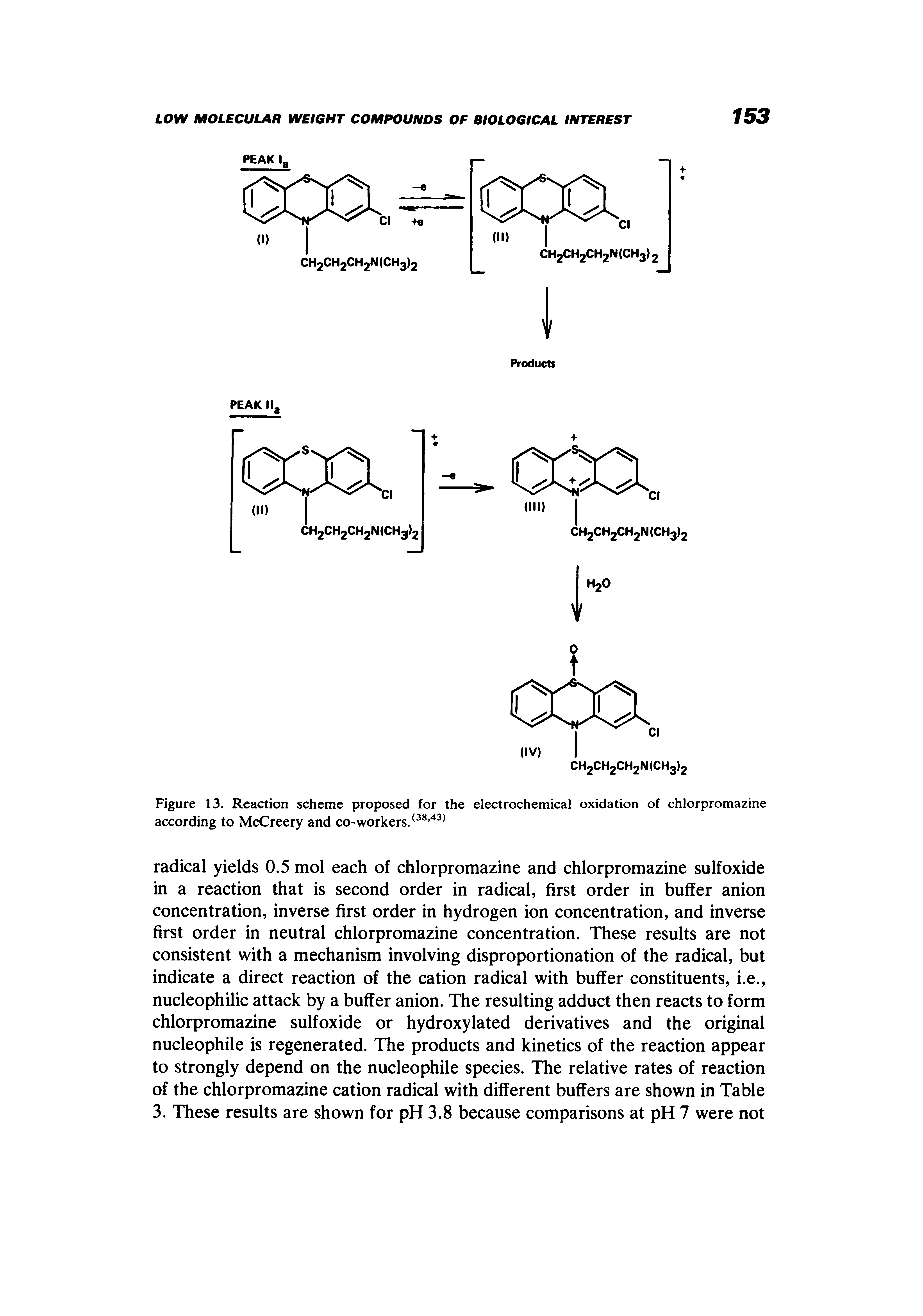 Figure 13. Reaction scheme proposed for the electrochemical oxidation of chlorpromazine according to McCreery and co-workers.