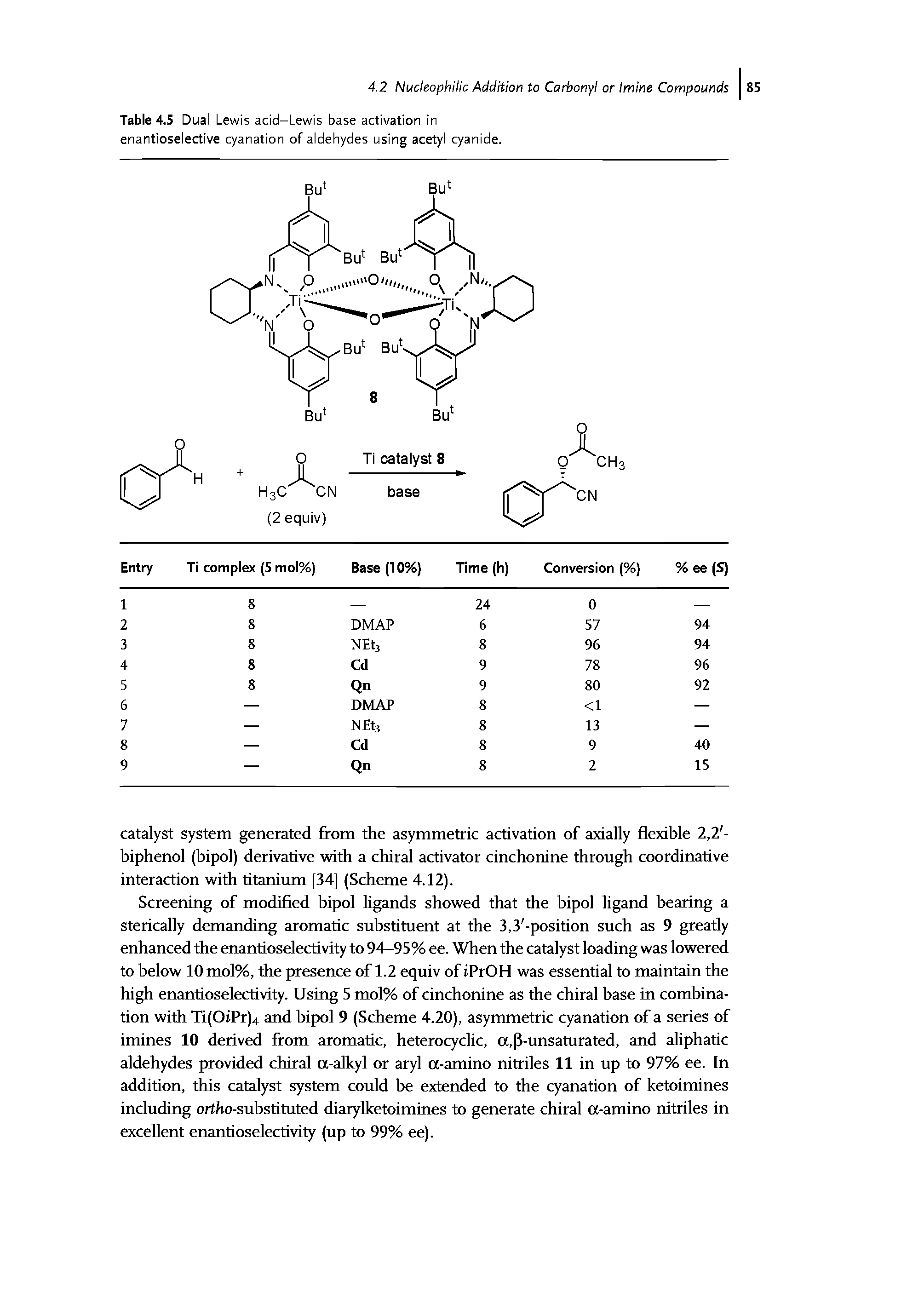 Table 4.5 Dual Lewis acid-Lewis base activation in enantioselective cyanation of aldehydes using acetyl cyanide.