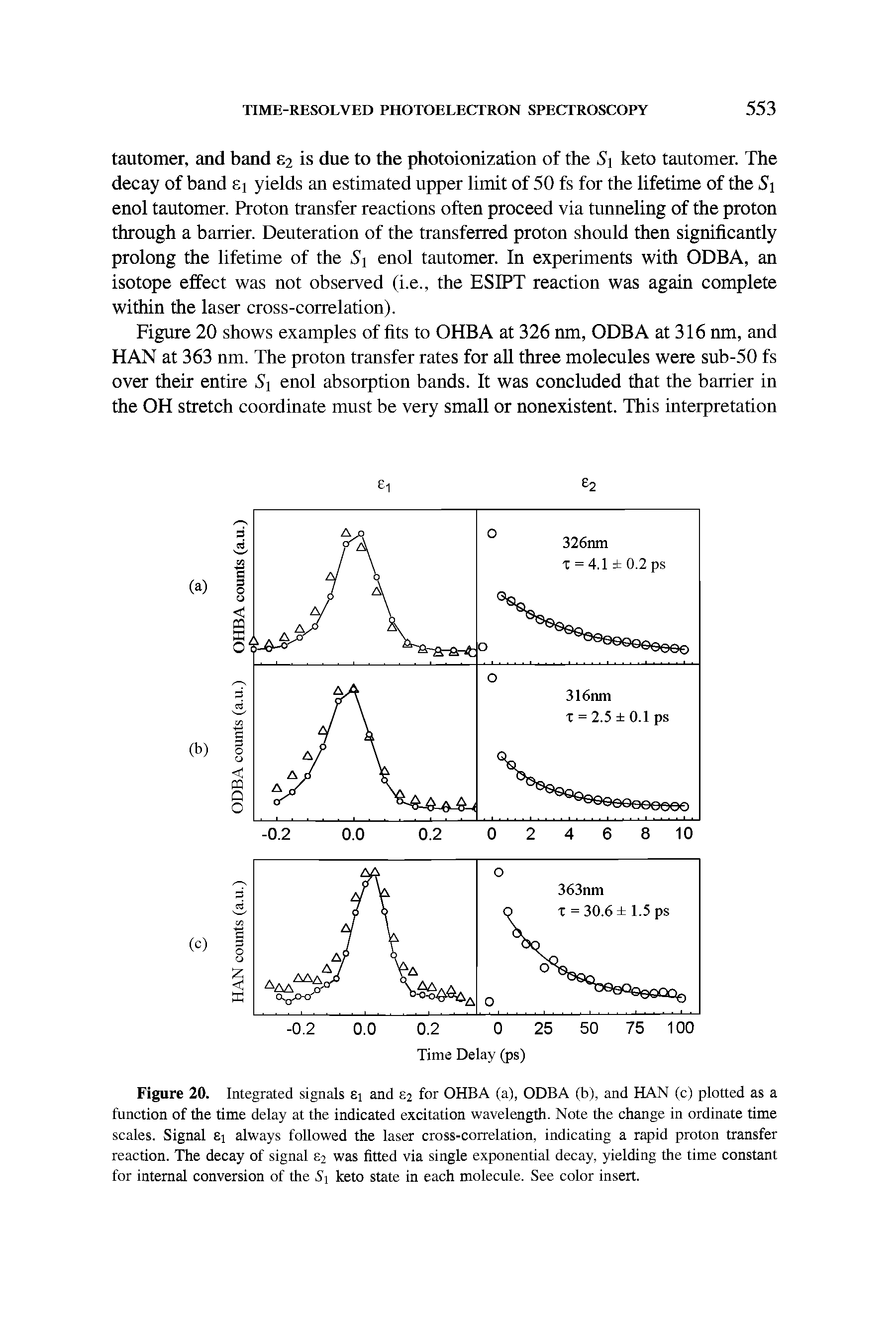 Figure 20. Integrated signals Ei and 2 for OHBA (a), ODBA (b), and HAN (c) plotted as a function of the time delay at the indicated excitation wavelength. Note the change in ordinate time scales. Signal Ei always followed the laser cross-correlation, indicating a rapid proton transfer reaction. The decay of signal 2 was fitted via single exponential decay, yielding the time constant for internal conversion of the Si keto state in each molecule. See color insert.