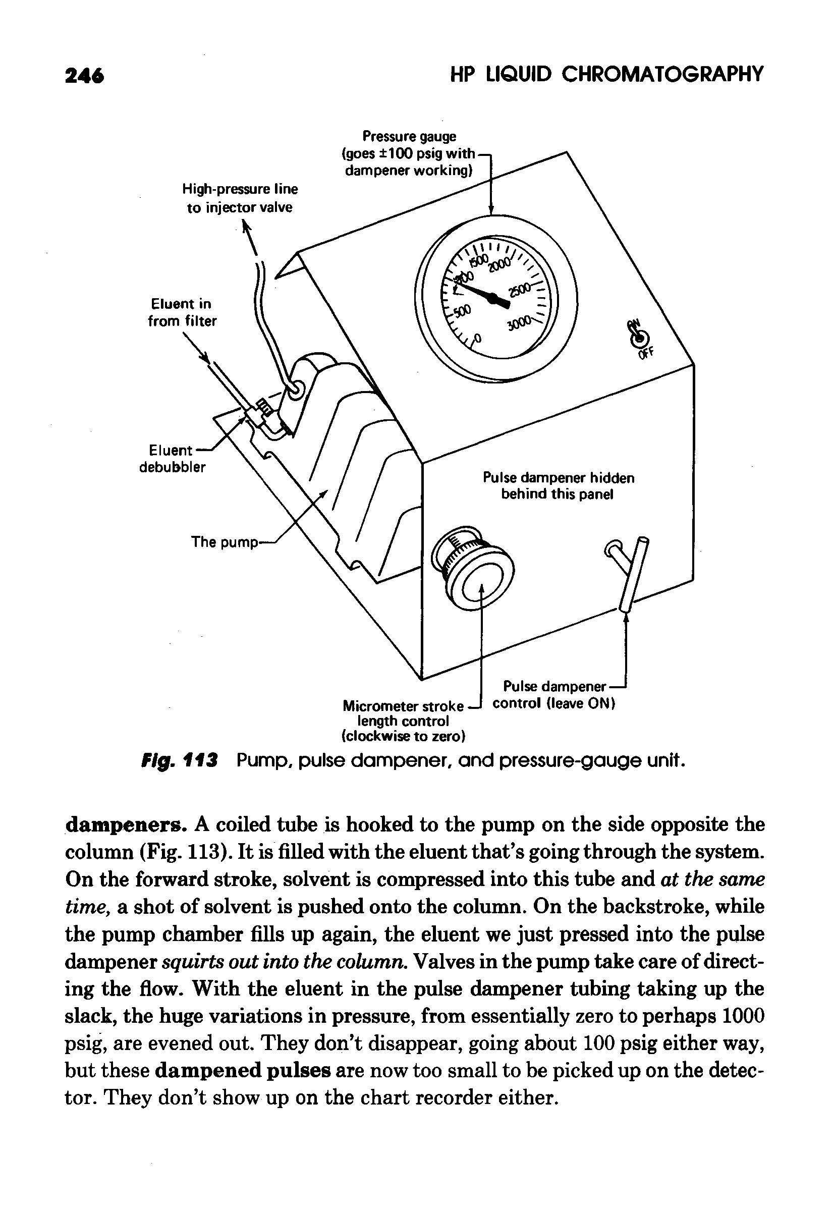 Fig. 113 Pump, pulse dampener, and pressure-gauge unit.