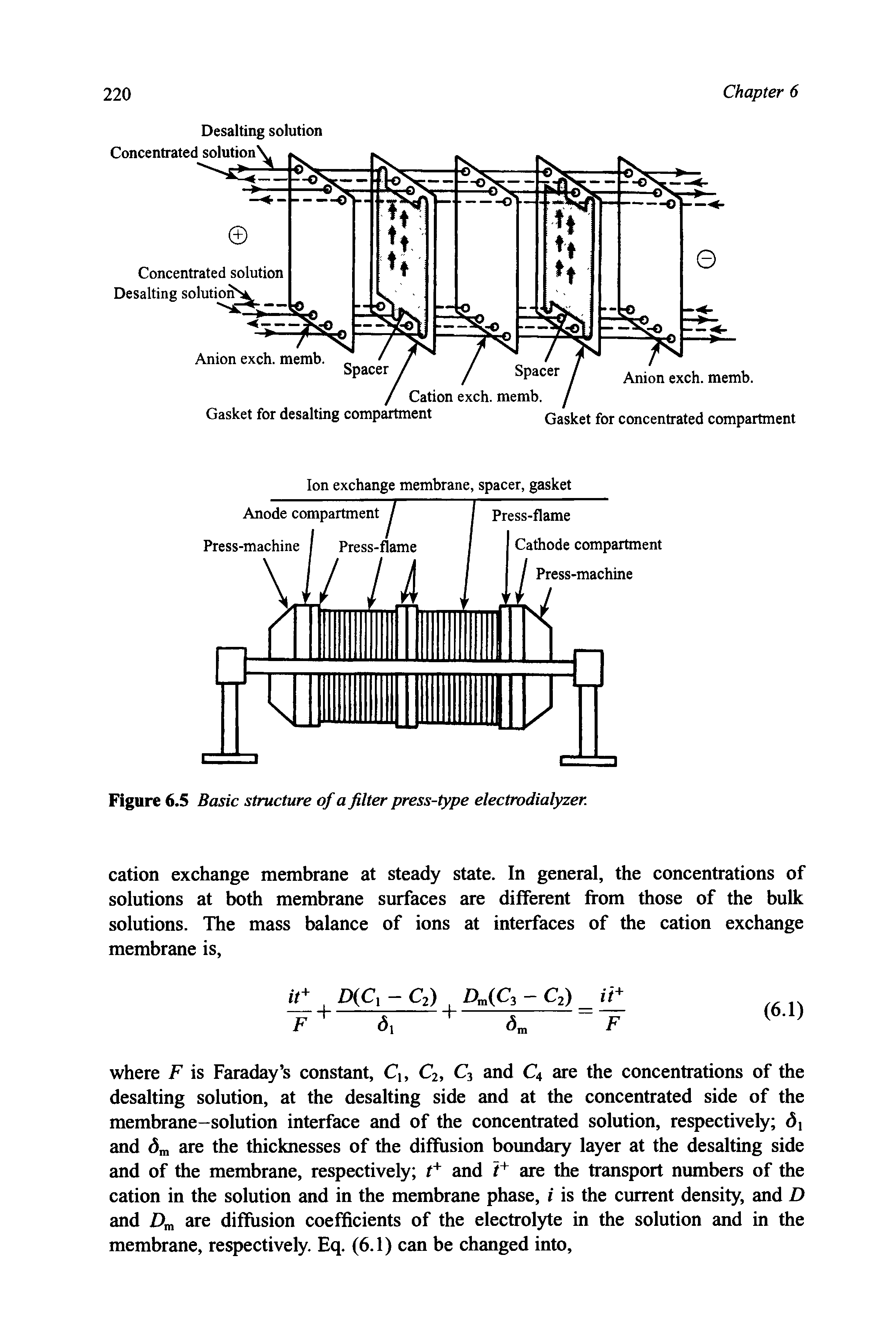 Figure 6.5 Basic structure of a filter press-type electrodialyzer.