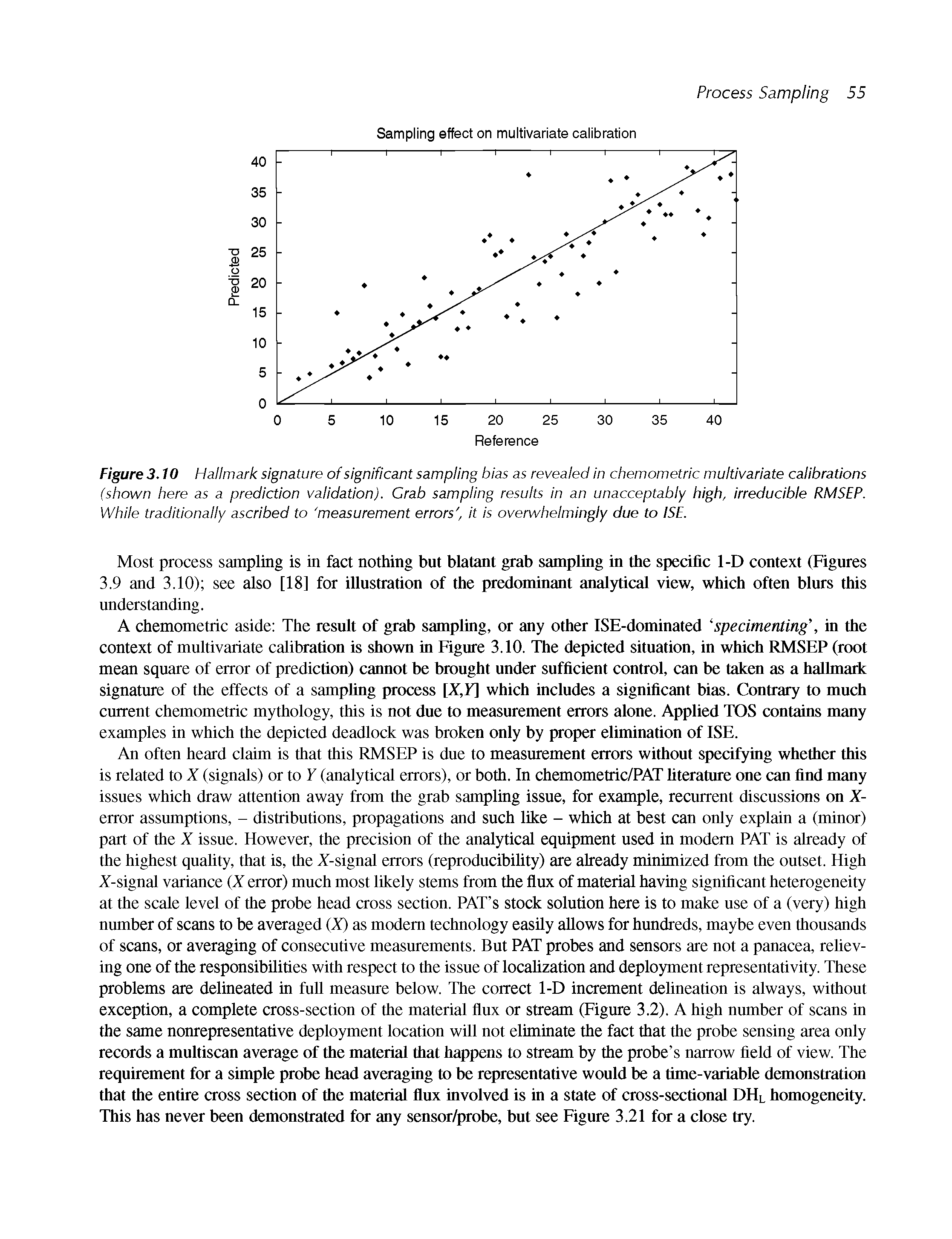 Figure 3.10 Hallmark signature of significant sampling bias as revealed in chemometric multivariate calibrations (shown here as a prediction validation). Crab sampling results in an unacceptably high, irreducible RMSEP. While traditionally ascribed to measurement errors, it is overwhelmingly due to ISE.