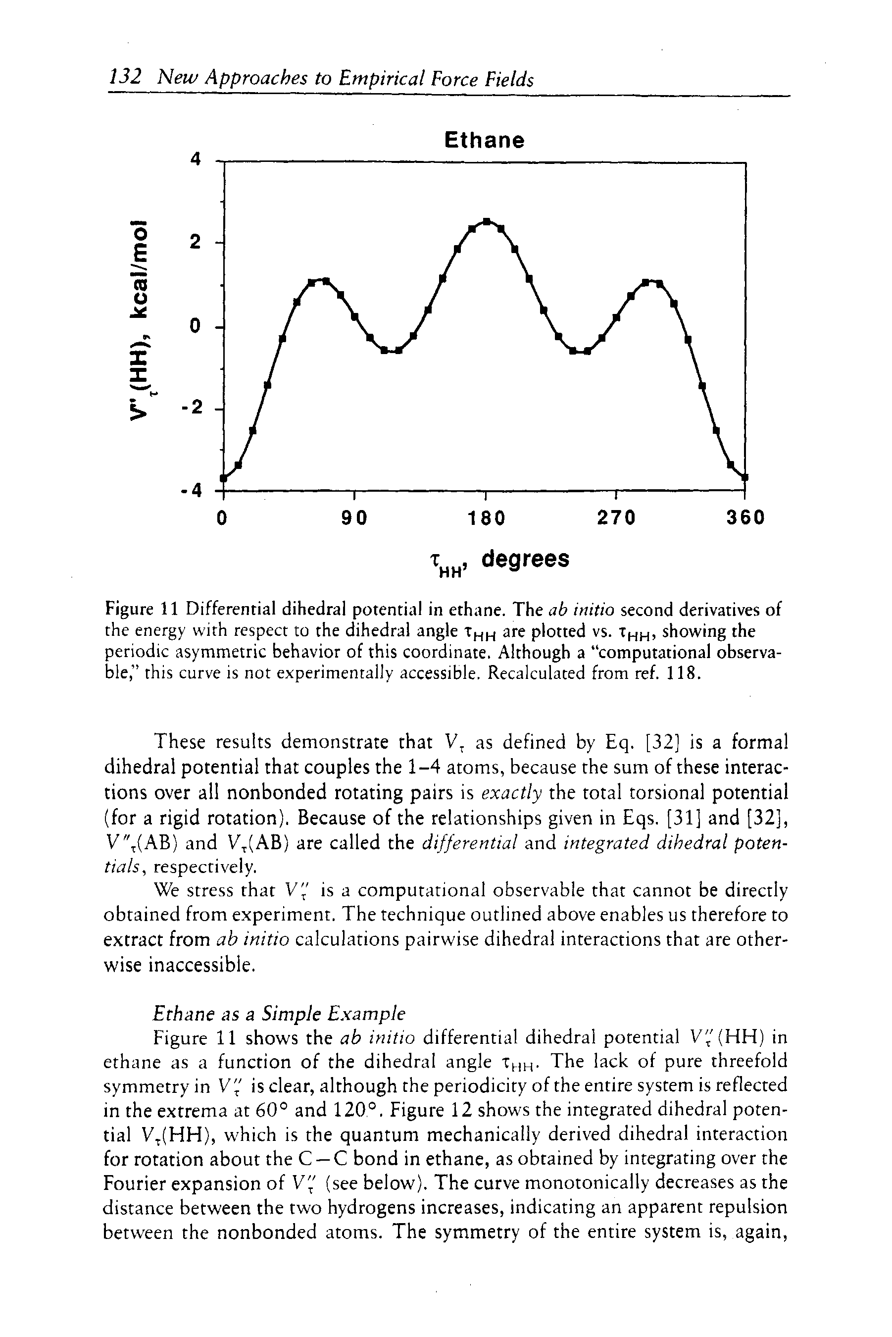 Figure 11 Differential dihedral potential in ethane. The ab initio second derivatives of the energy with respect to the dihedral angle t h are plotted vs. Thh> showing the periodic asymmetric behavior of this coordinate. Although a computational observable, this curve is not experimentally accessible. Recalculated from ref. 118.