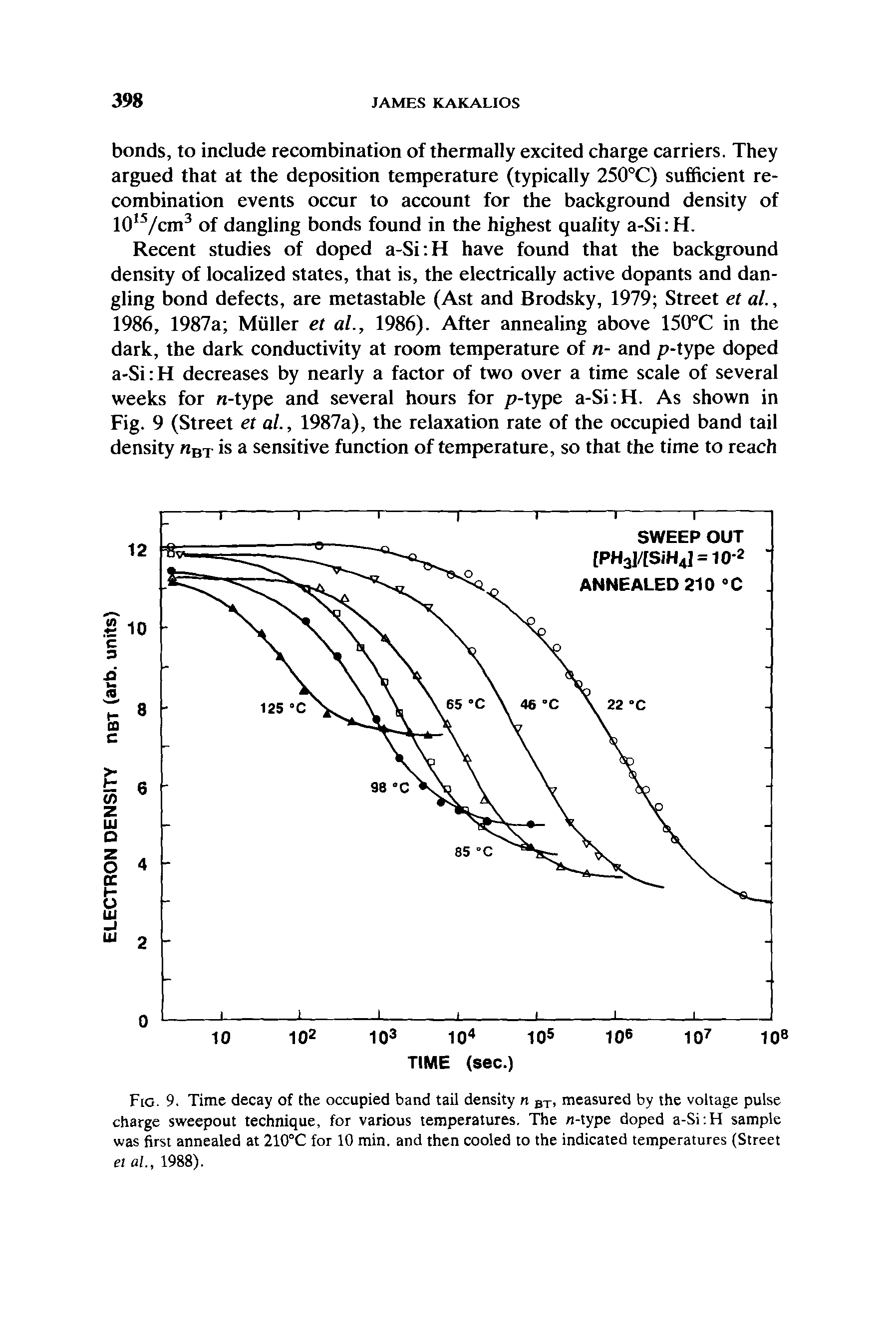Fig. 9. Time decay of the occupied band tail density n Bx, measured by the voltage pulse charge sweepout technique, for various temperatures. The n-type doped a-Si.H sample was first annealed at 210°C for 10 min. and then cooled to the indicated temperatures (Street et al., 1988).