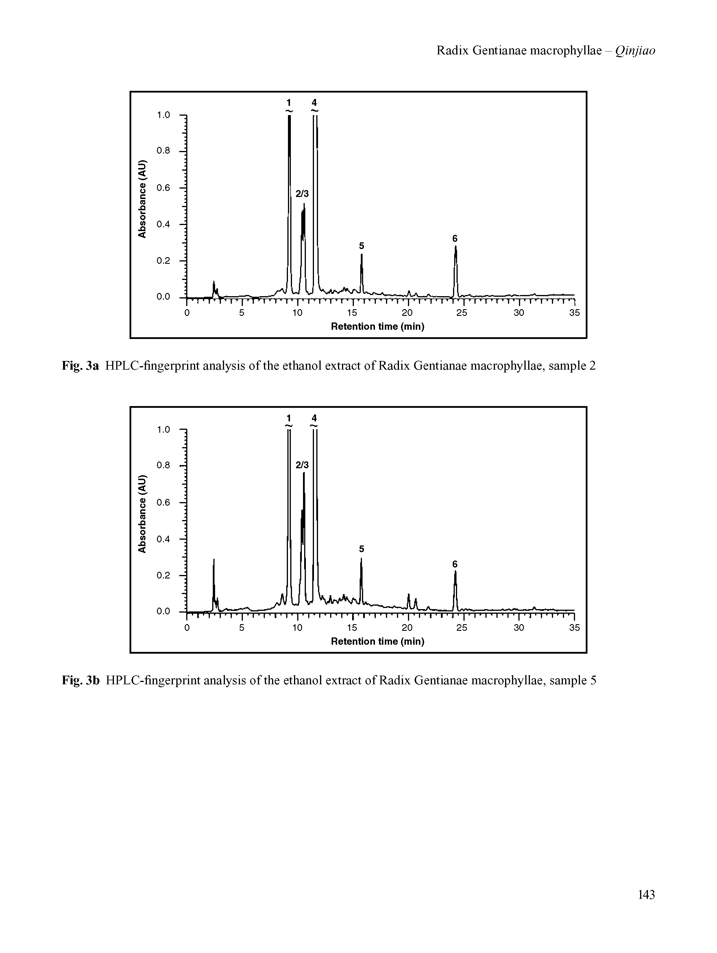 Fig. 3a HPLC-fingerprint analysis of the ethanol extract of Radix Gentianae macrophyllae, sample 2...