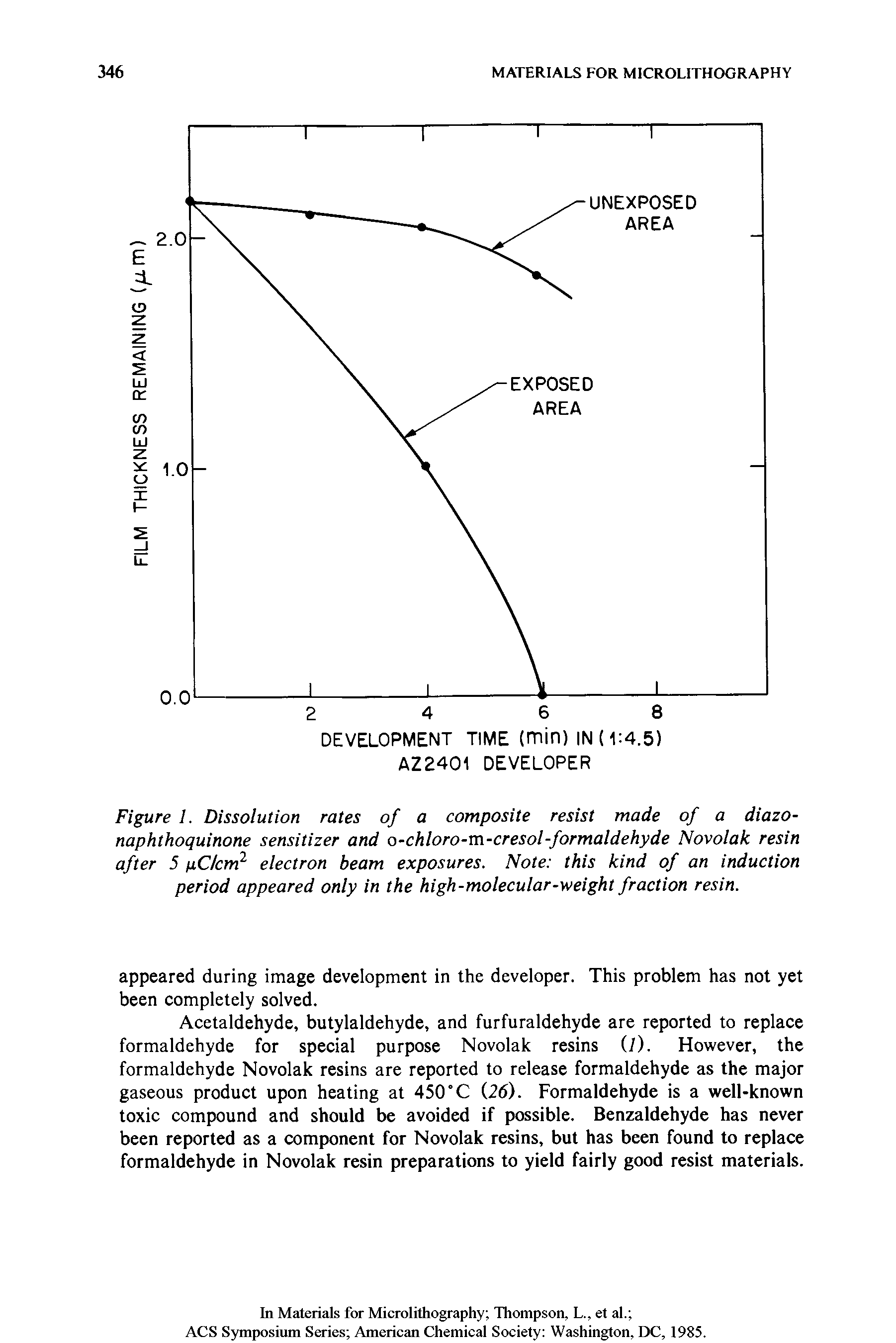 Figure 1. Dissolution rates of a composite resist made of a diazonaphthoquinone sensitizer and o-chloro-m-cresol-formaldehyde Novolak resin after 5 /cm2 electron beam exposures. Note this kind of an induction period appeared only in the high-molecular-weight fraction resin.