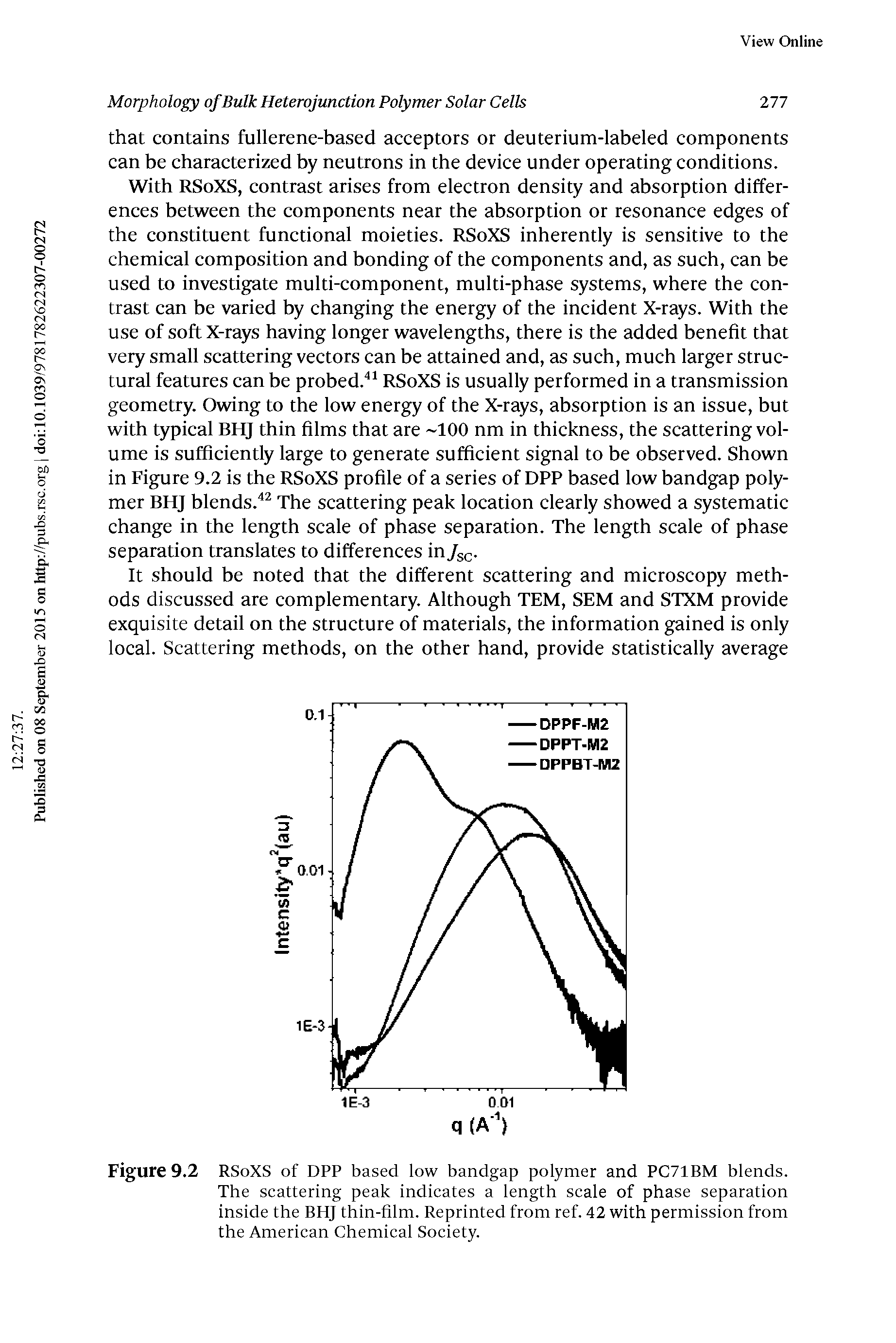 Figure 9.2 RSoXS of DPP based low bandgap polymer and PC71BM blends.