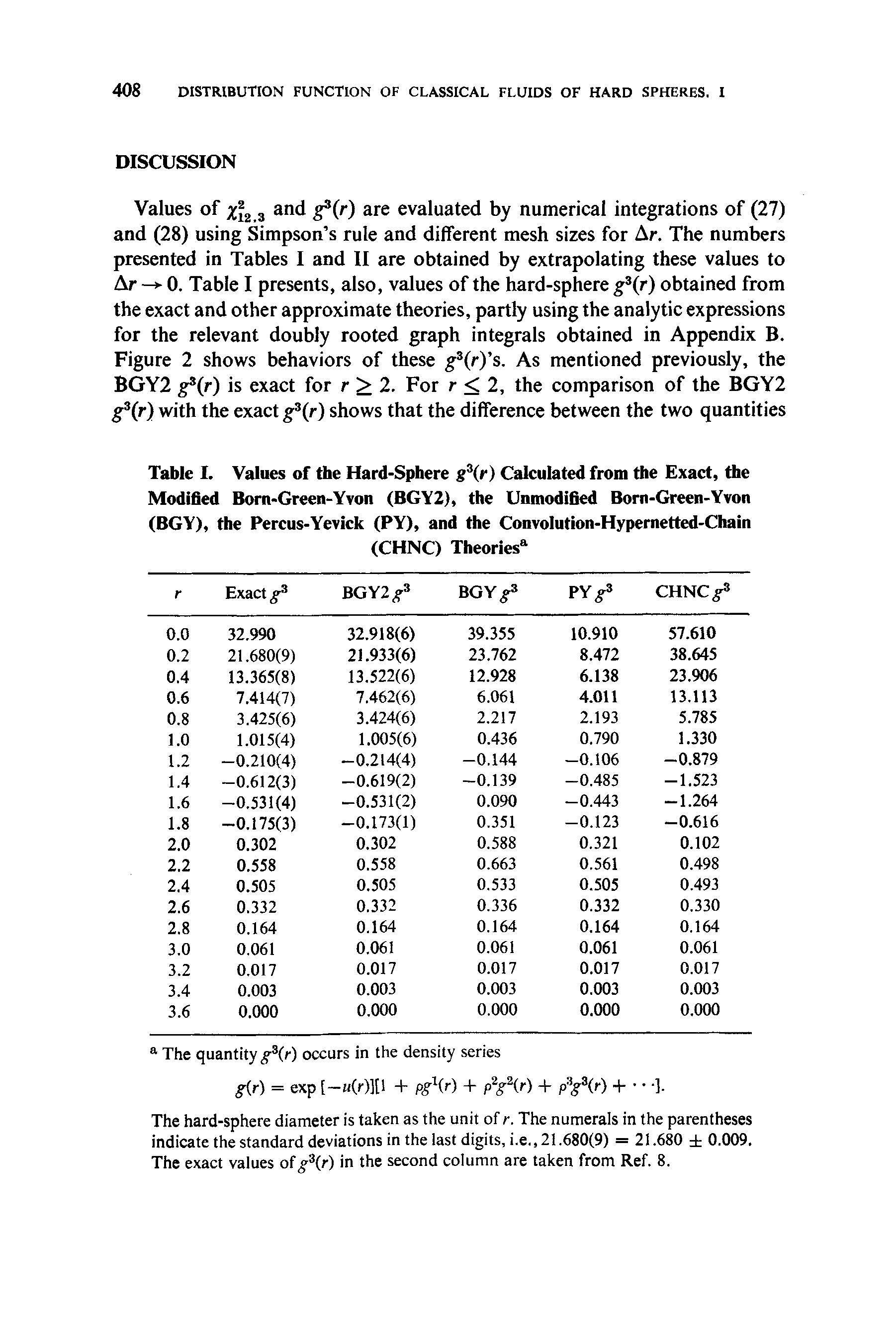 Table I. Values of the Hard-Sphere g (r) Calculated from the Exact, the Modified Born-Green-Yvon (BGY2), the Unmodified Born-Green-Yvon (BGY), the Percus-Yevick (PY), and the Convolution-Hypernetted-Chain (CHNC) Theories ...