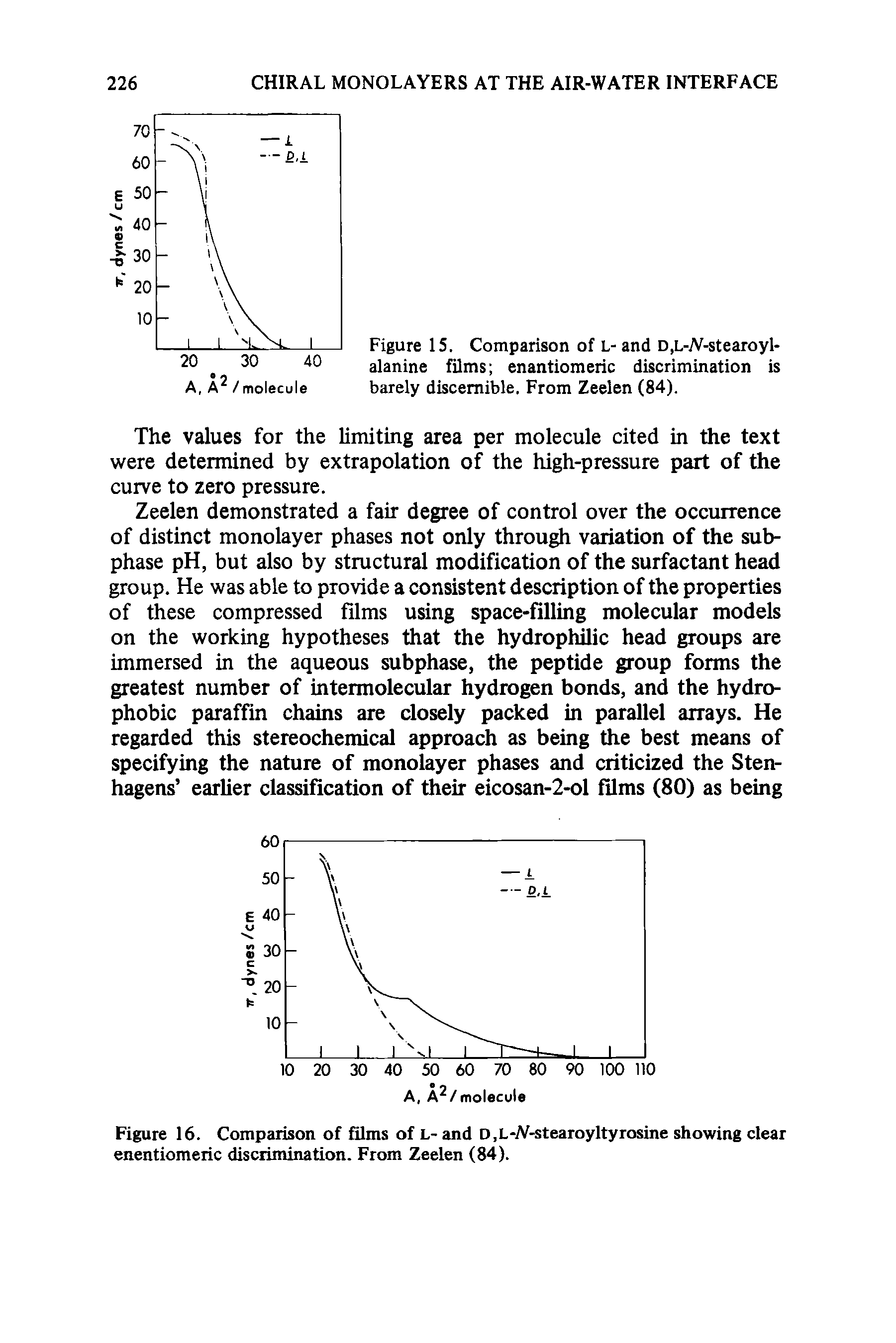 Figure 15. Comparison of L- and D,L-A-stearoyl-alanine films enantiomeric discrimination is barely discernible. From Zeelen (84).