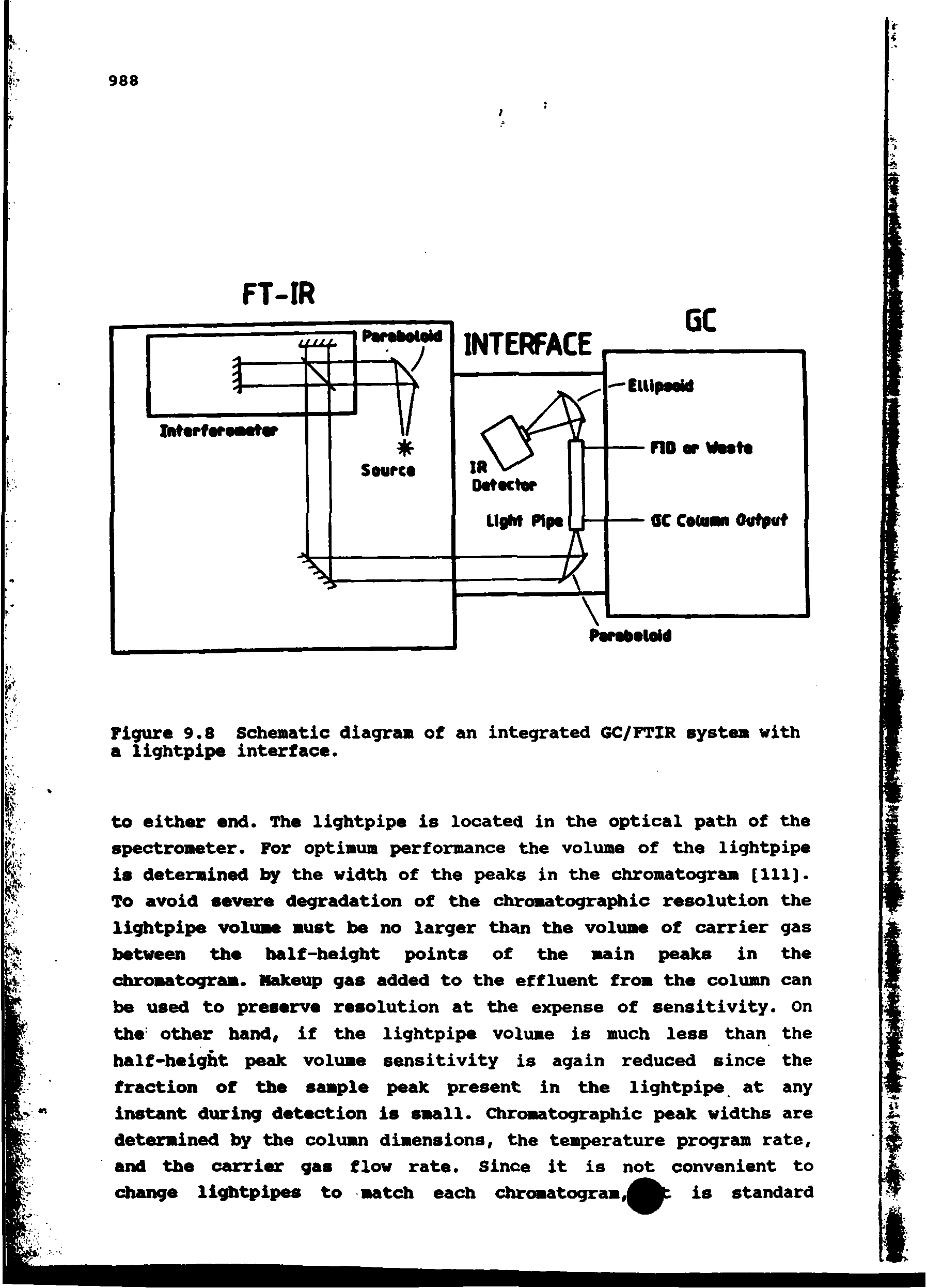 Figure 9.8 Schematic diagram of an integrated GC/FTIR system with a lightpipe interface.