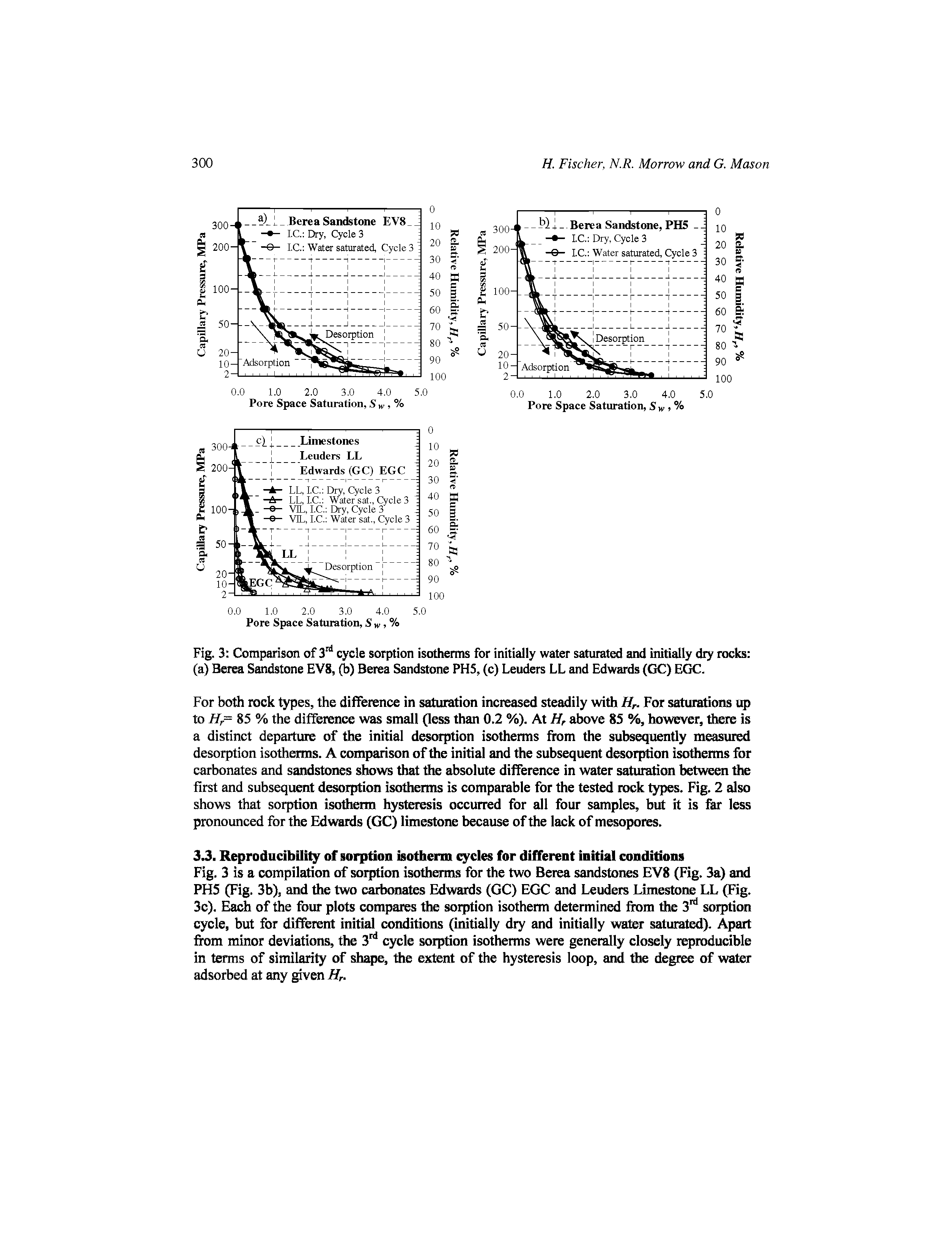 Fig. 3 is a compilation of sorption isotherms for the two Berea sandstones EV8 (Fig. 3a) and PHS (Fig. 3b), and the two carbonates Edvrards (GC) EGC and Lenders Limestone LL (Fig. 3c). Each of the four plots compares Hk sorption isotherm determined from the 3" sorption cycle, but for different initial exmditions (initially dry and initially water saturated). Apart from minor deviations, the 3 < le sorption isotherms were generally closely reproducible in terms of similarity of shape, the extent of the hysteresis loop, and the degree of water adsorbed at any given H,.