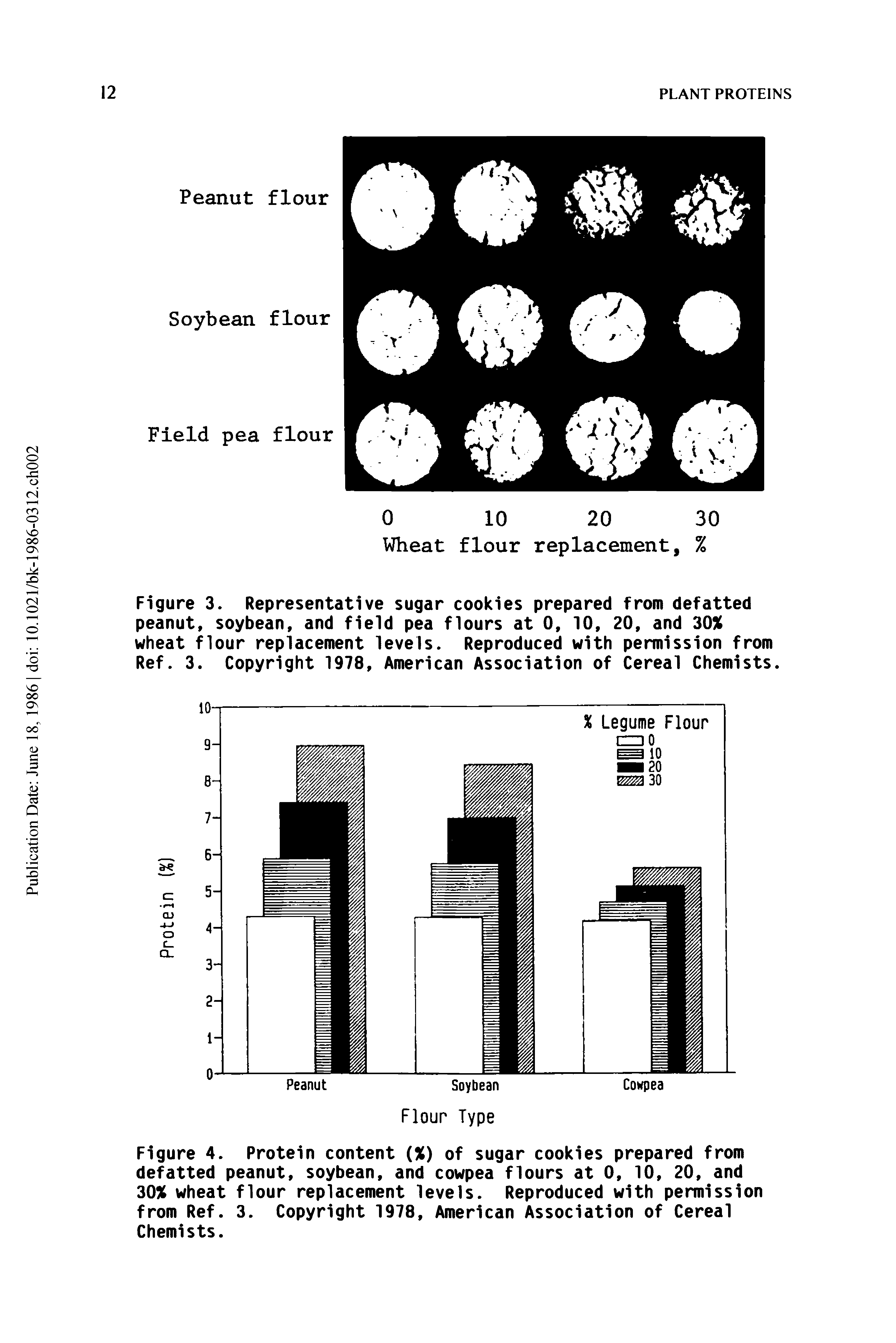 Figure 3. Representative sugar cookies prepared from defatted peanut, soybean, and field pea flours at 0, 10, 20, and 30% wheat flour replacement levels. Reproduced with permission from Ref. 3. Copyright 1978, American Association of Cereal Chemists.