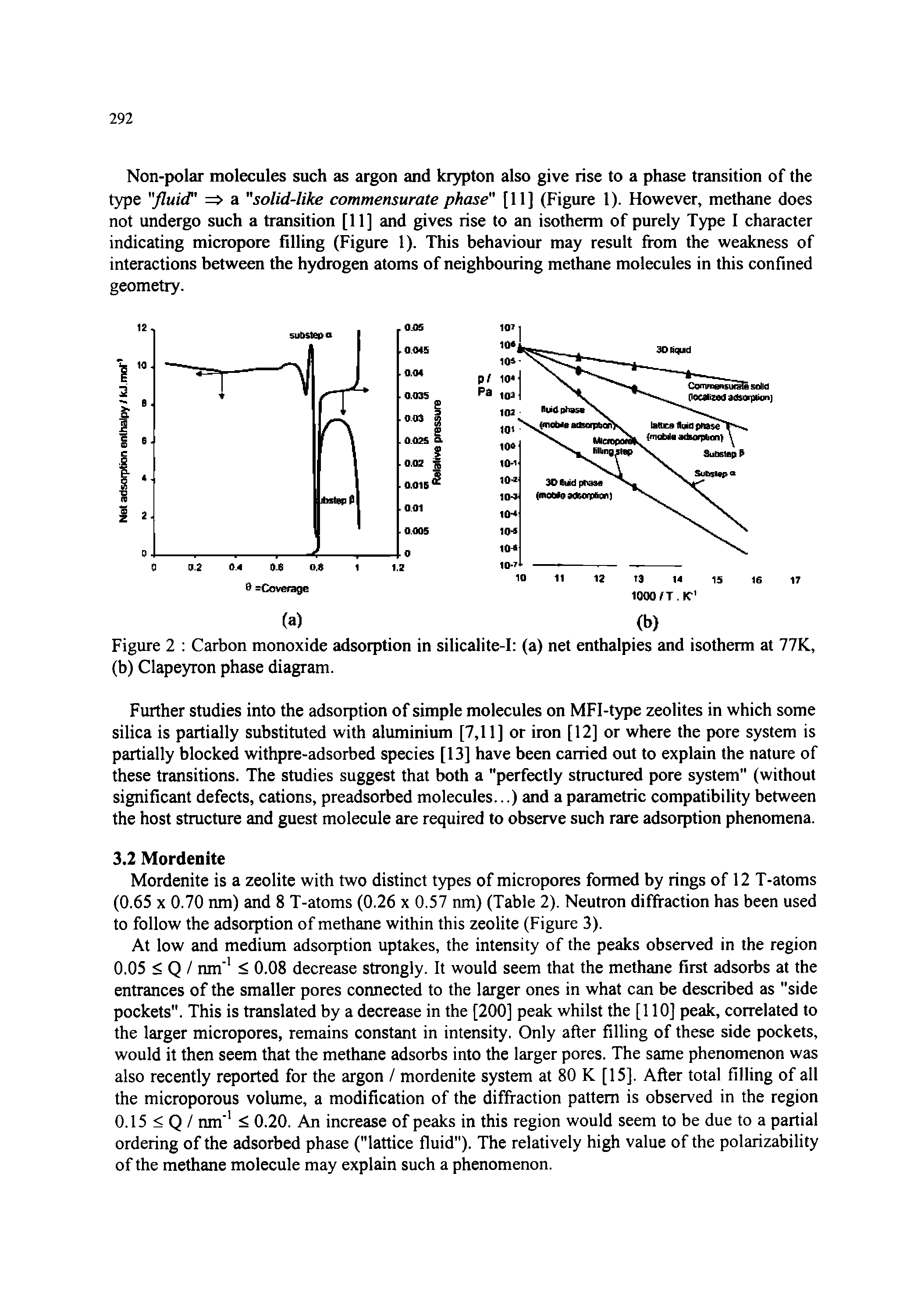 Figure 2 Carbon monoxide adsorption in silicalite-I (a) net enthalpies and isotherm at 77K, (b) Clapeyron phase diagram.