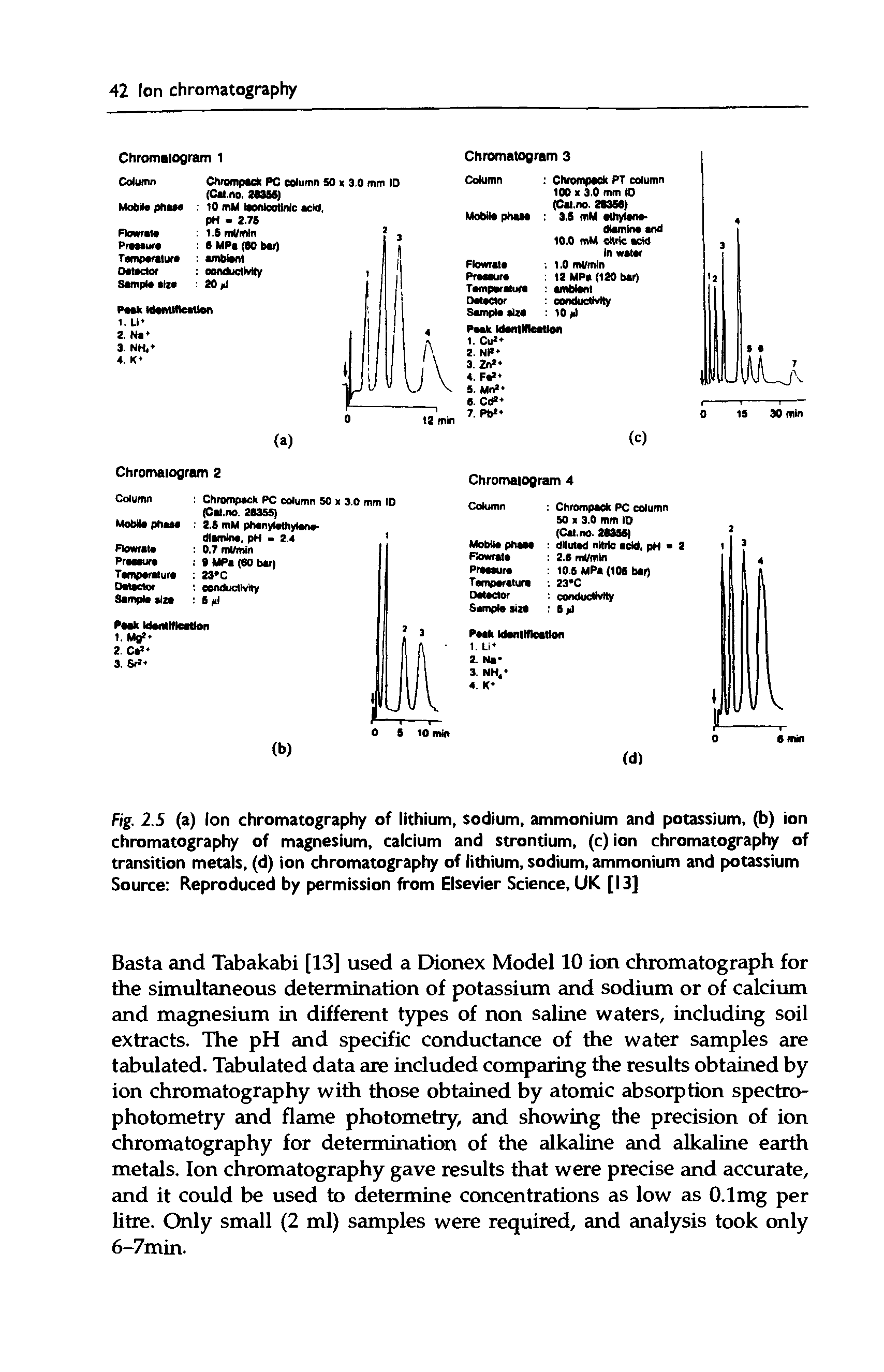 Fig. 2.S (a) Ion chromatography of lithium, sodium, ammonium and potassium, (b) ion chromatography of magnesium, calcium and strontium, (c)ion chromatography of transition metals, (d) ion chromatography of lithium, sodium, ammonium and potassium Source Reproduced by permission from Elsevier Science, UK [13]...