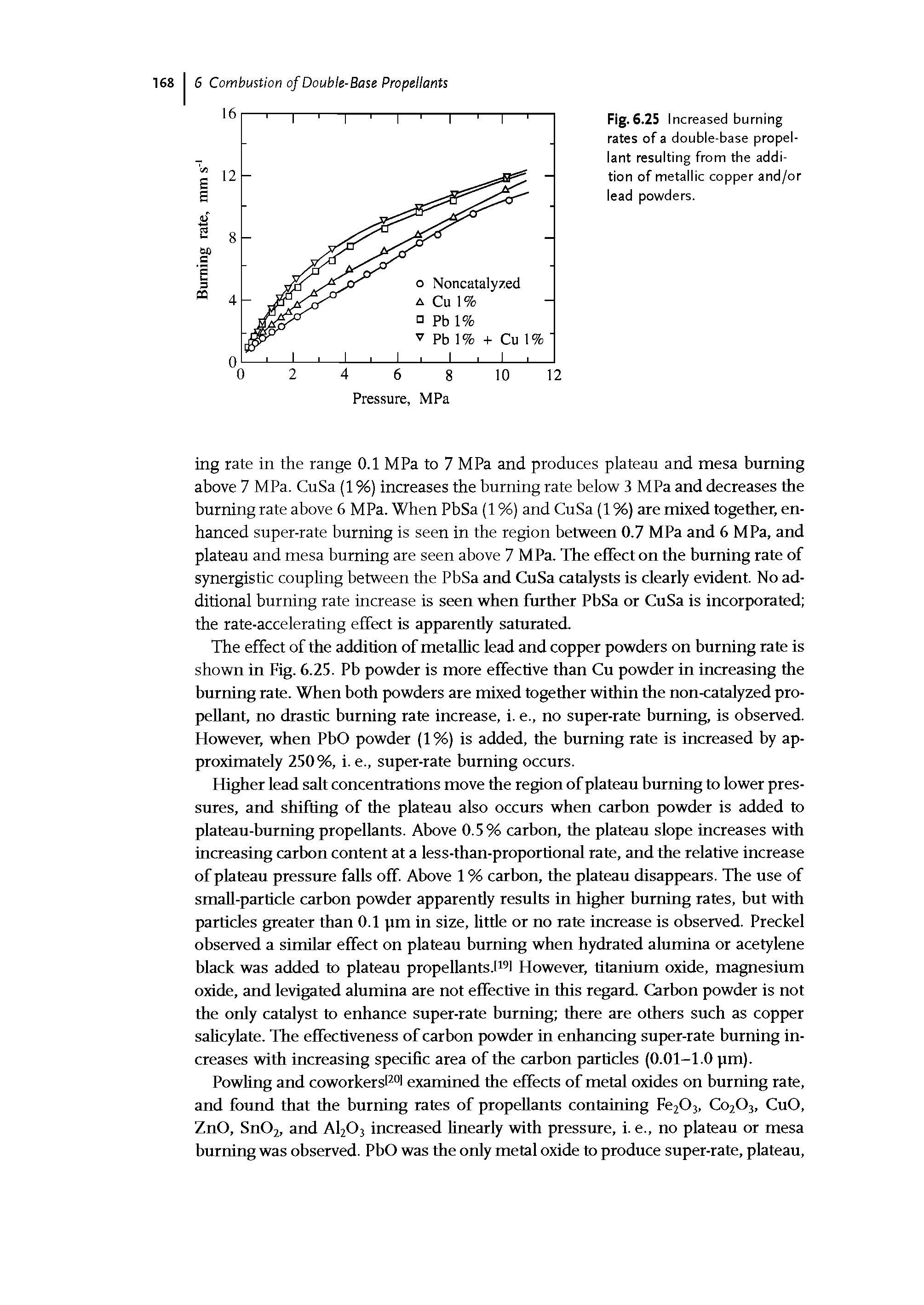Fig. 6.25 Increased burning rates of a double-base propellant resulting from the addition of metallic copper and/or lead powders.