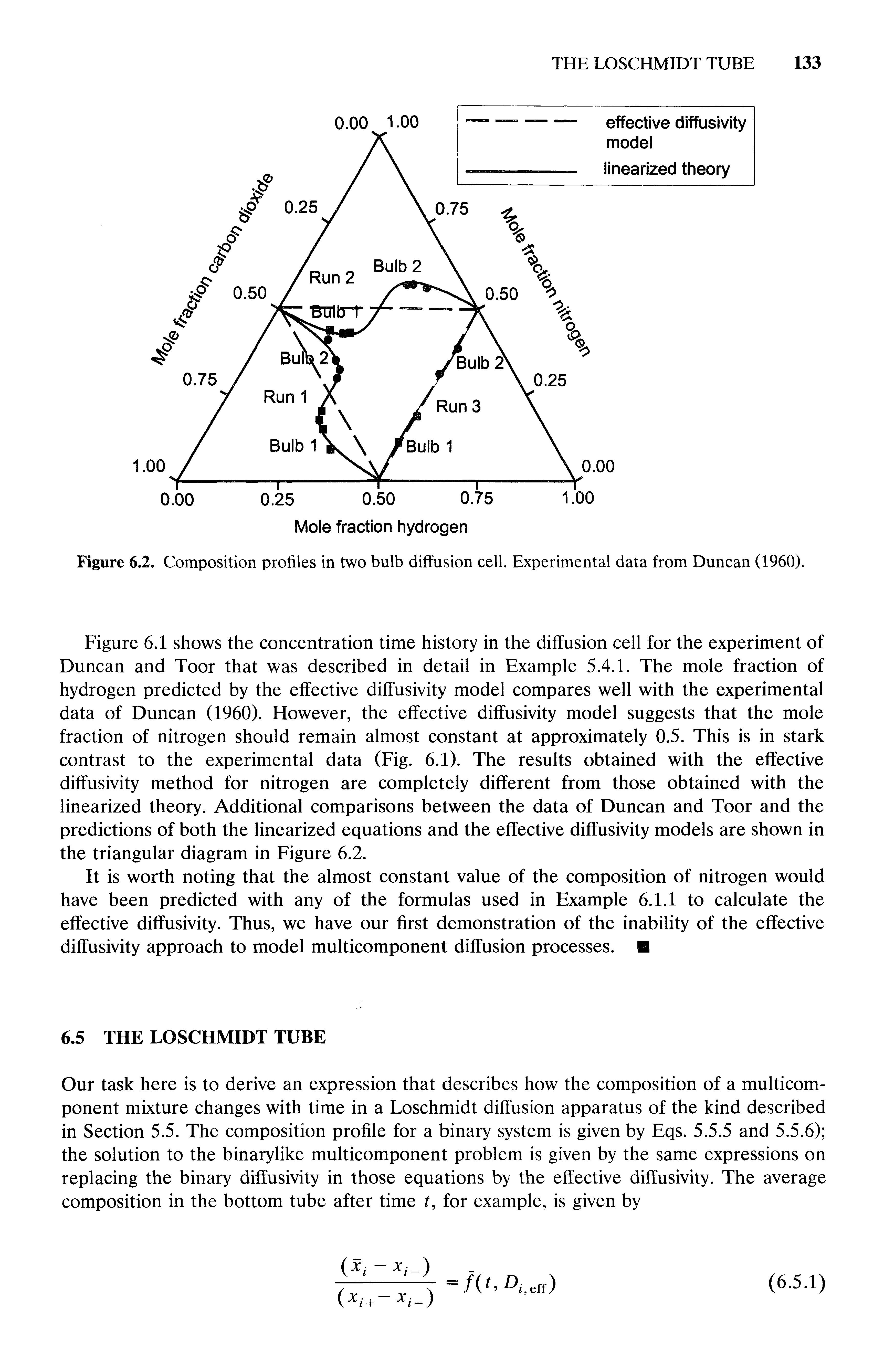 Figure 6.1 shows the concentration time history in the diffusion cell for the experiment of Duncan and Toor that was described in detail in Example 5.4.1. The mole fraction of hydrogen predicted by the effective diffusivity model compares well with the experimental data of Duncan (1960). However, the effective diffusivity model suggests that the mole fraction of nitrogen should remain almost constant at approximately 0.5. This is in stark contrast to the experimental data (Fig. 6.1). The results obtained with the effective diffusivity method for nitrogen are completely different from those obtained with the linearized theory. Additional comparisons between the data of Duncan and Toor and the predictions of both the linearized equations and the effective diffusivity models are shown in the triangular diagram in Figure 6.2.