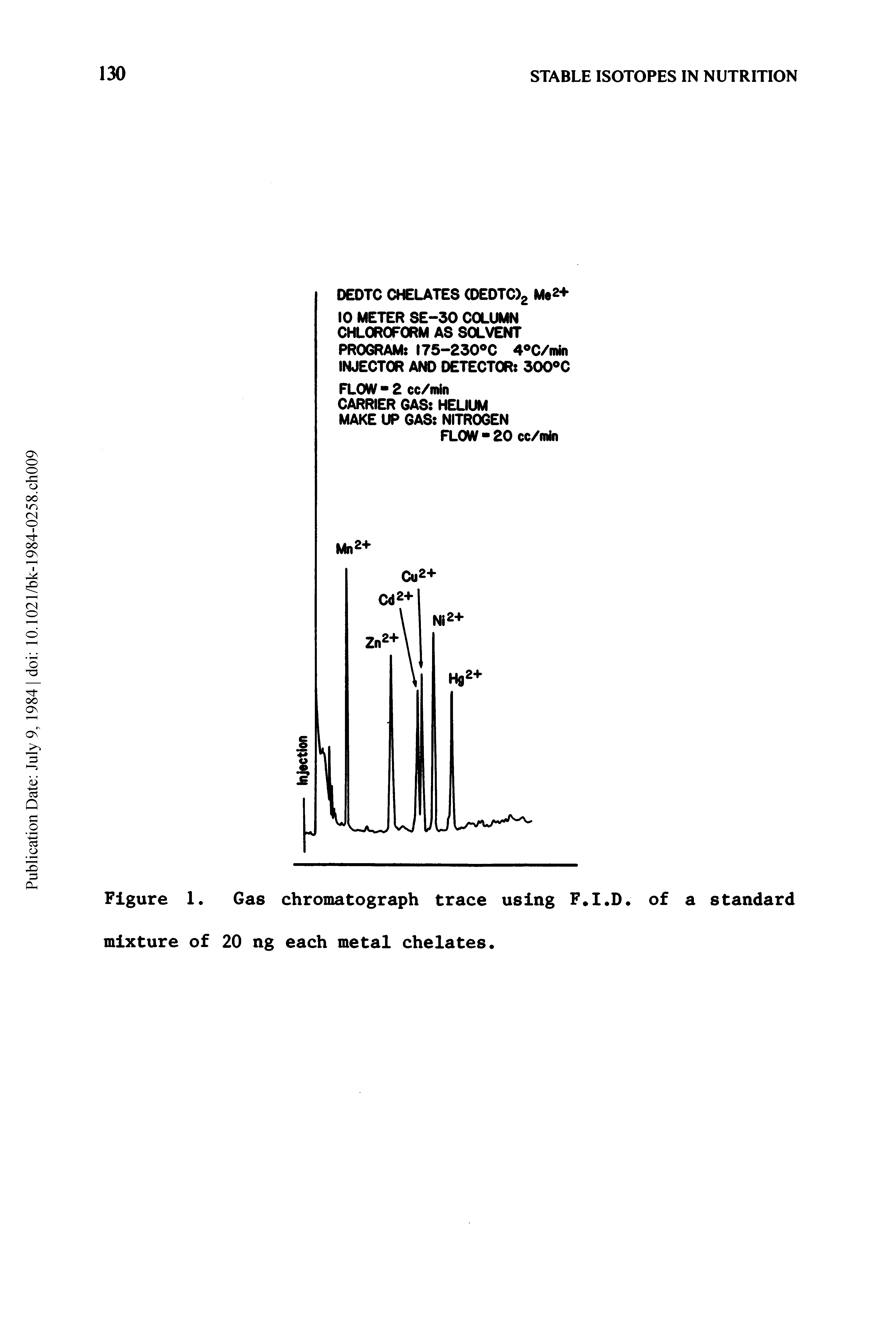 Figure 1. Gas chromatograph trace using F I.D. of a standard mixture of 20 ng each metal chelates.