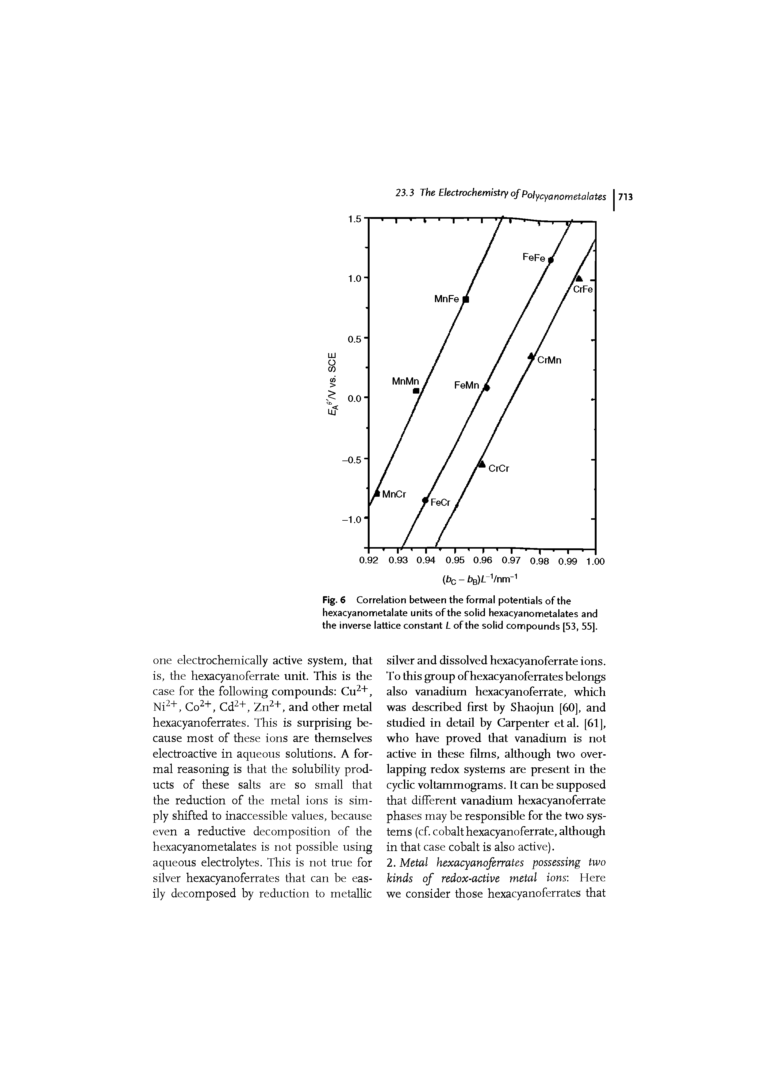 Fig. 6 Correlation between the formal potentials of the hexacyanometalate units of the solid hexacyanometalates and the inverse lattice constant L of the solid compounds [53, 55].