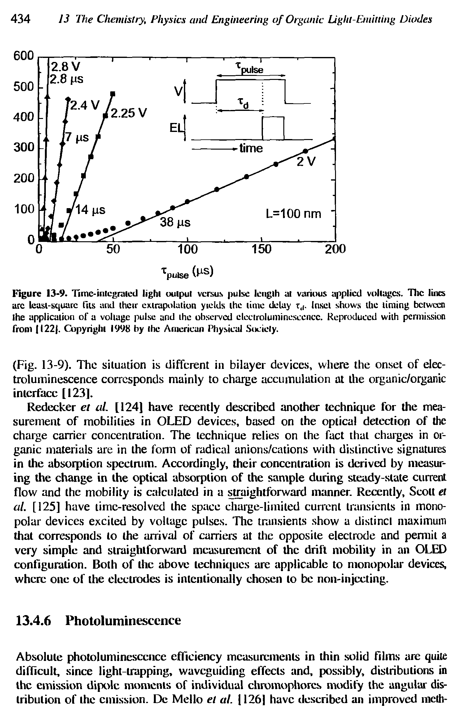 Figure 13-9. Timc-intcgralcd light output versus pulse length at various applied voltages. The lines arc least-square fils and their extrapolation yields the lime delay t,. Inset shows the liming between the application of a voltage pulse and the observed eleclroluniineseencc. Reproduced with permission from I22. Copyright 1998 by the American Physical Society.