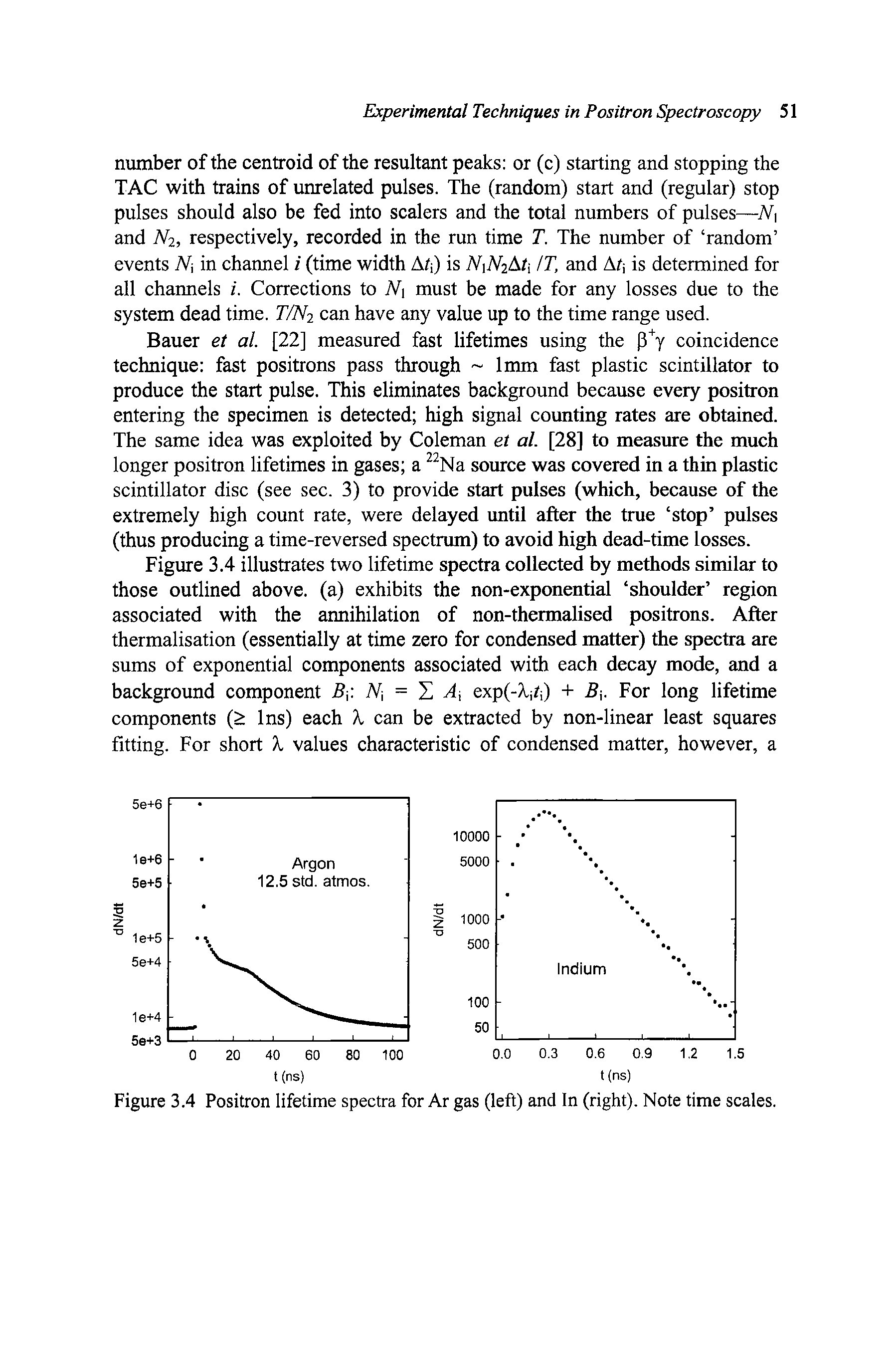 Figure 3.4 Positron lifetime spectra for Ar gas (left) and In (right). Note time scales.