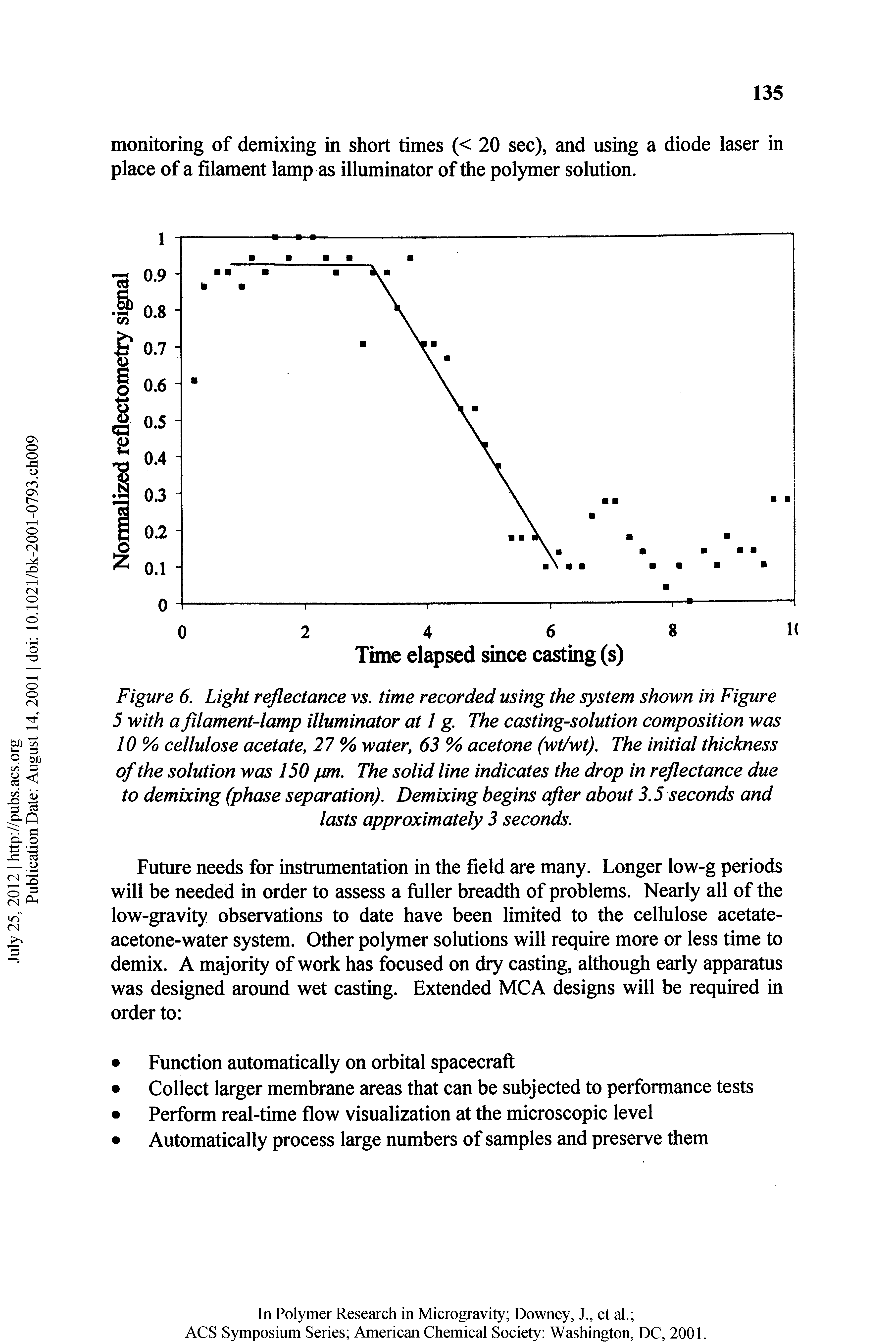 Figure 6. Light reflectance vs. time recorded using the system shown in Figure 5 with a filament-lamp illuminator at 1 g. The casting-solution composition was 10% cellulose acetate, 27 % water, 63 % acetone (wt/wt). The initial thickness of the solution was 150 pm. The solid line indicates the drop in reflectance due to demixing (phase separation). Demixing begins after about 3.5 seconds and lasts approximately 3 seconds.