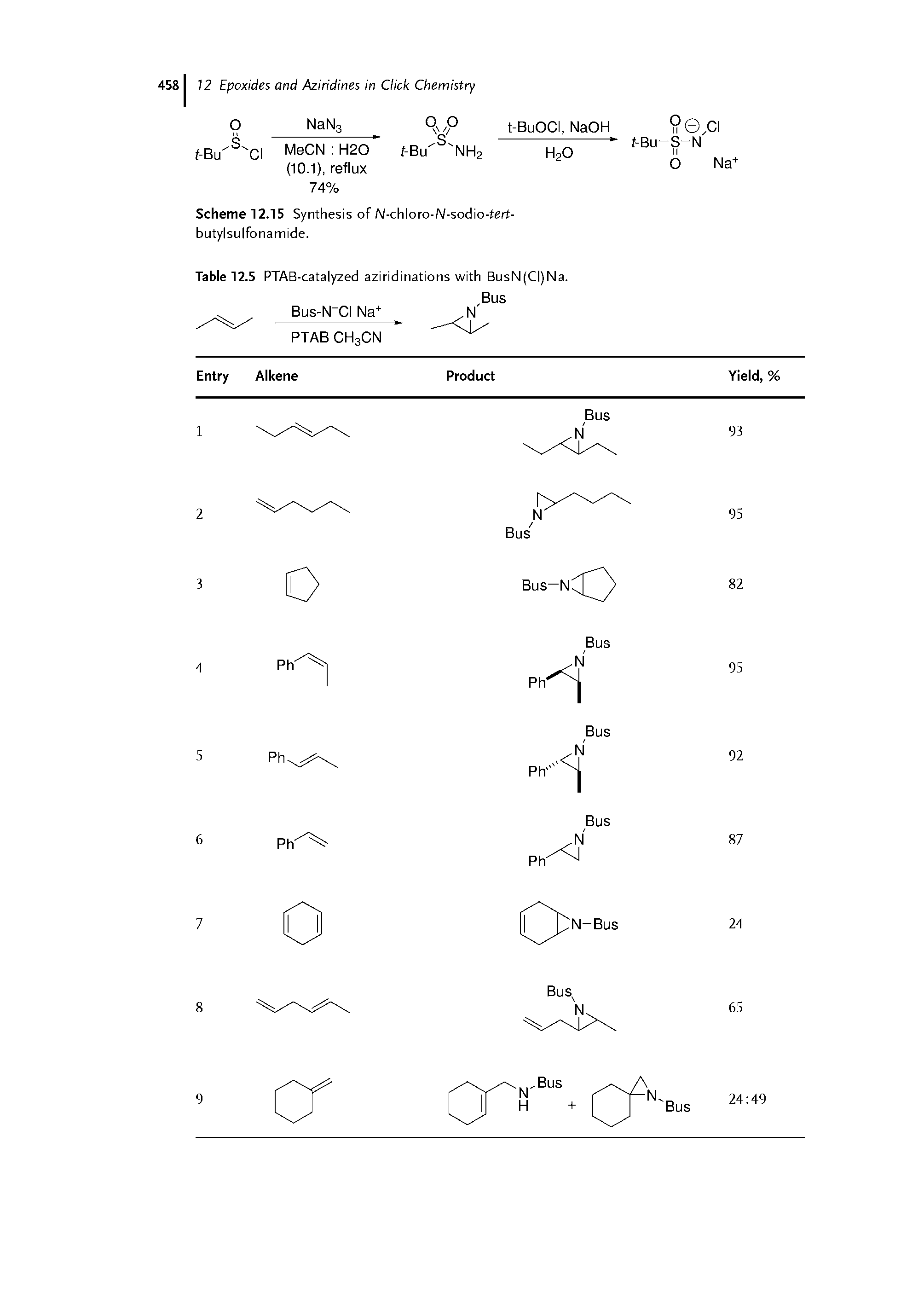 Table 12.5 PTAB-catalyzed aziridinations with BusN(CI)Na.