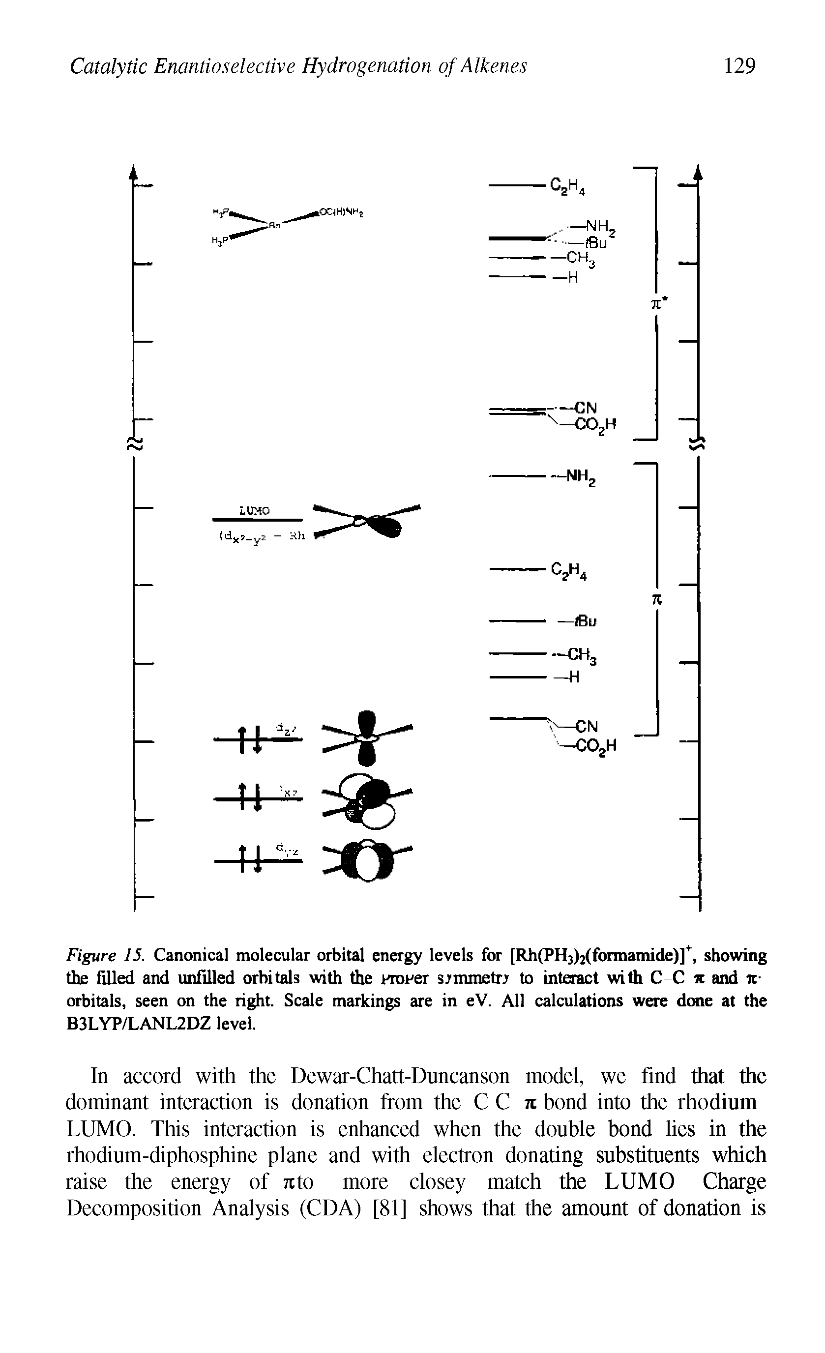 Figure 15. Canonical molecular orbital energy levels for [Rh(PH3)2(formamide)]+, showing the filled and unfilled orbitals with the woner symmetry to interact with C C jc and it-orbitals, seen on the right. Scale markings are in eV. All calculations were done at the B3LYP/LANL2DZ level.