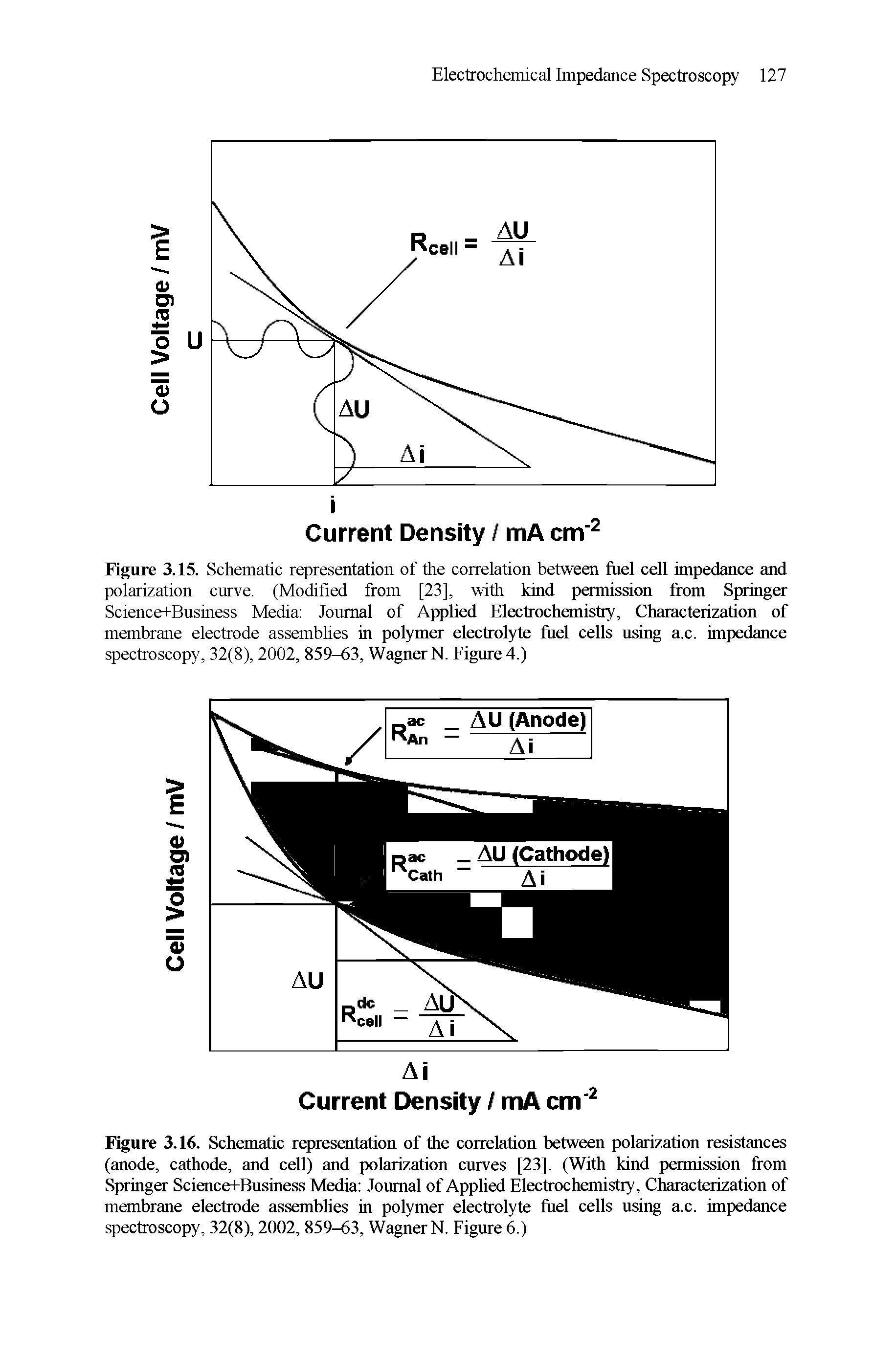 Figure 3.16. Schematic representation of the correlation between polarization resistances (anode, cathode, and cell) and polarization curves [23], (With kind permission from Springer Science+Business Media Journal of Applied Electrochemistry, Characterization of membrane electrode assembhes in polymer electrolyte fuel cells using a.c. impedance spectroscopy, 32(8), 2002, 859-63, Wagner N. Figure 6.)...