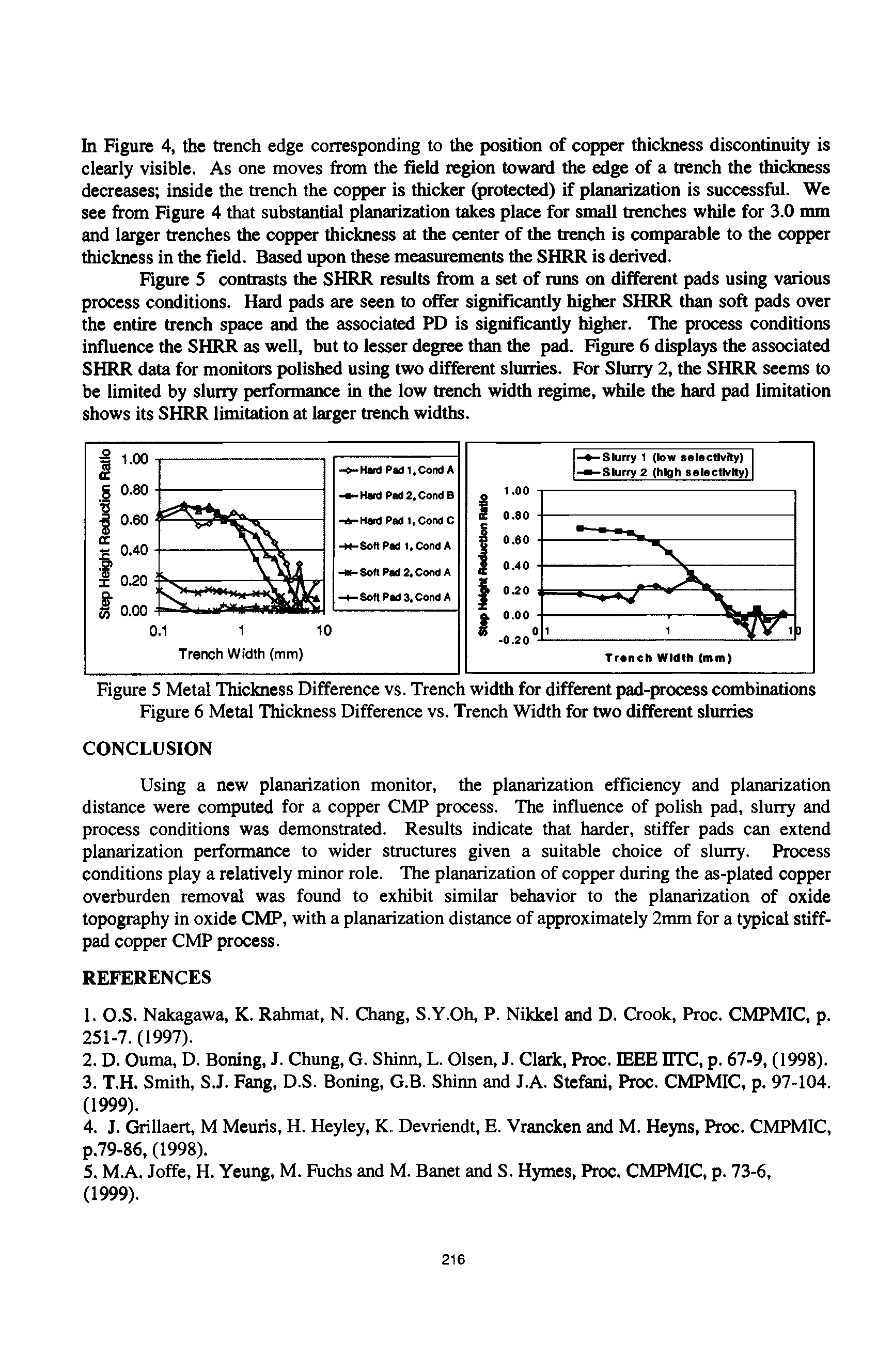 Figure 5 Metal Thickness Difference vs. Trench width for different pad-process combinations Figure 6 Metal Thickness Difference vs. Trench Width for two different slurries...