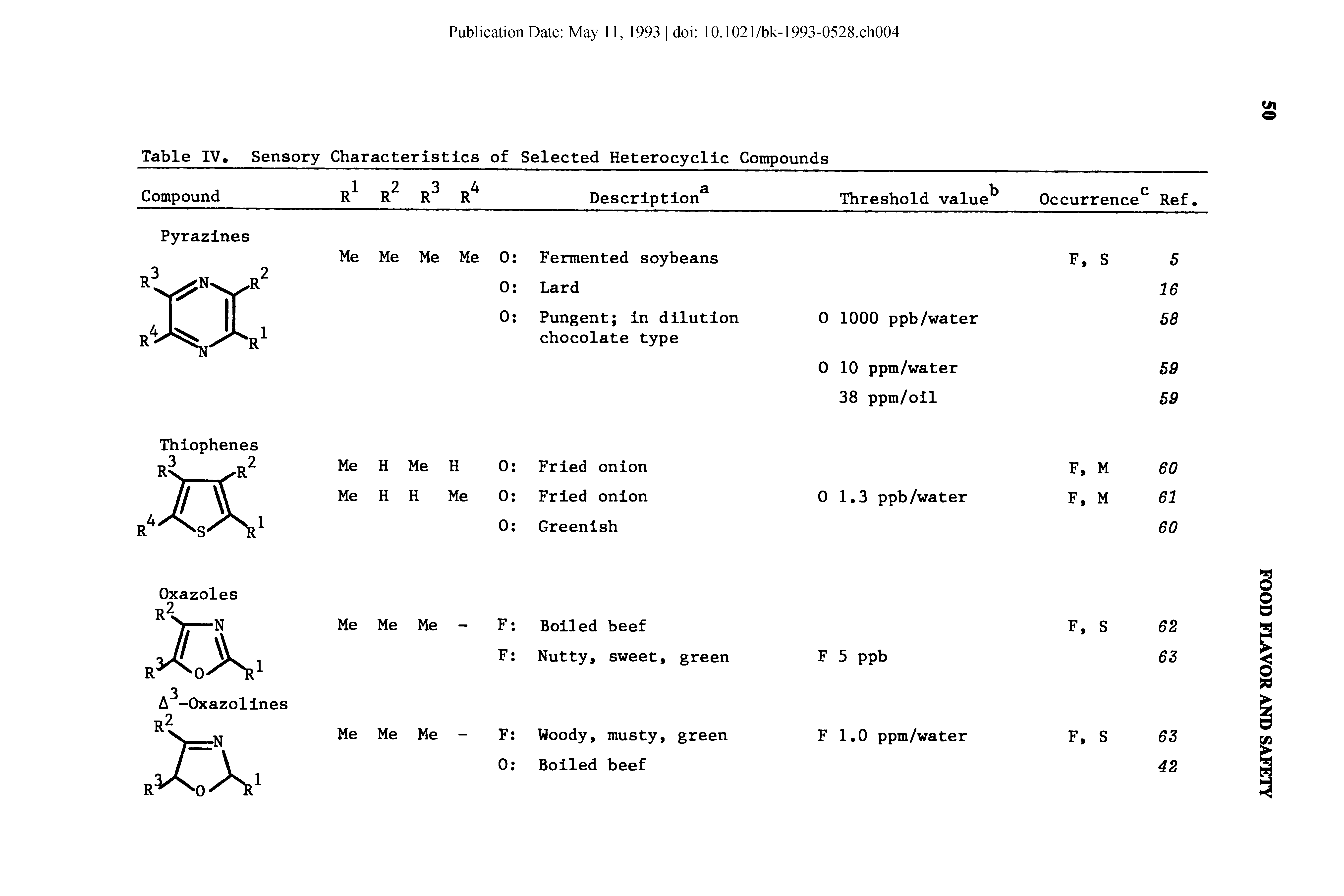 Table IV, Sensory Characteristics of Selected Heterocyclic Compounds...
