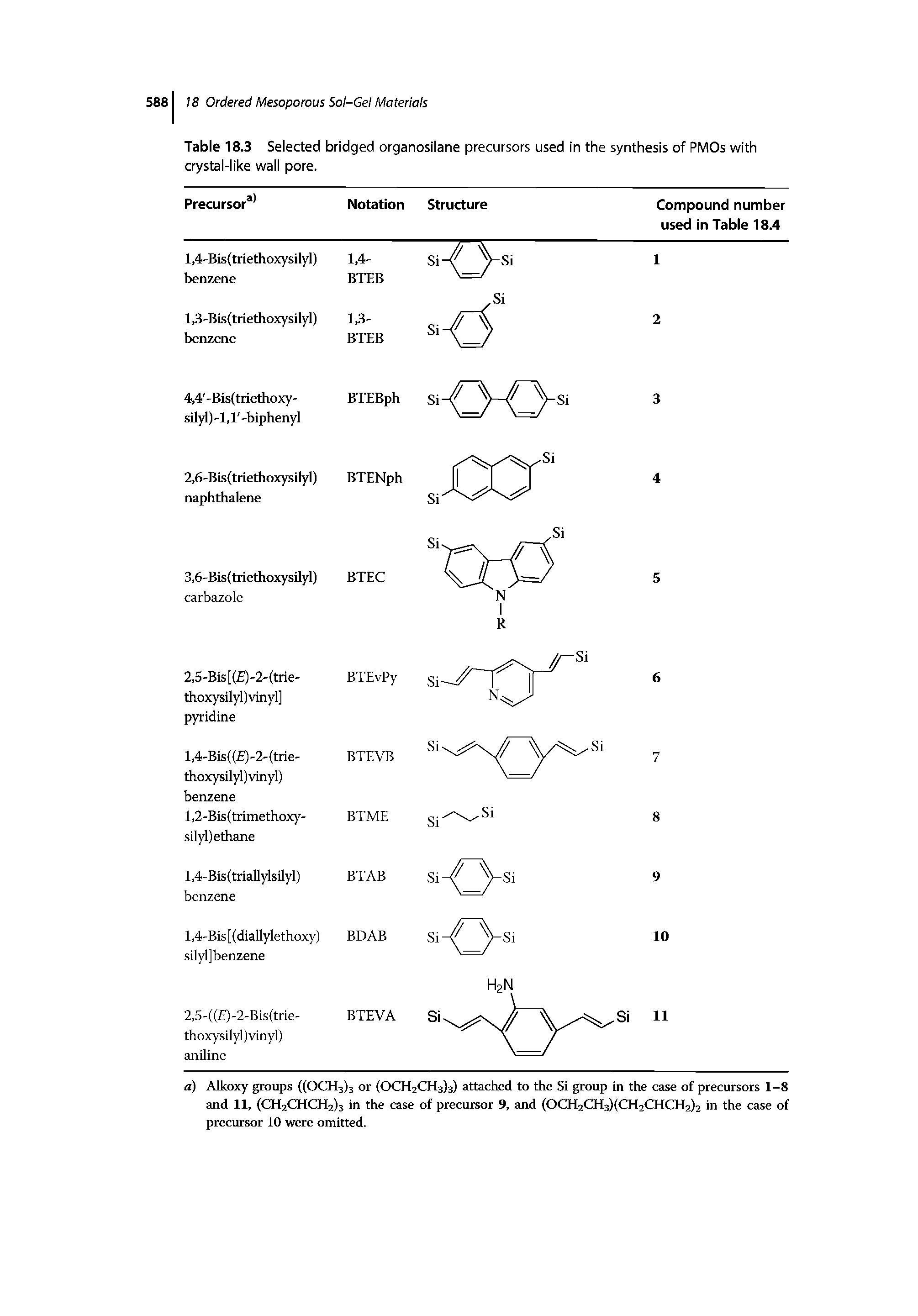 Table 18.3 Selected bridged organosilane precursors used in the synthesis of PMOs with crystal-like wall pore.