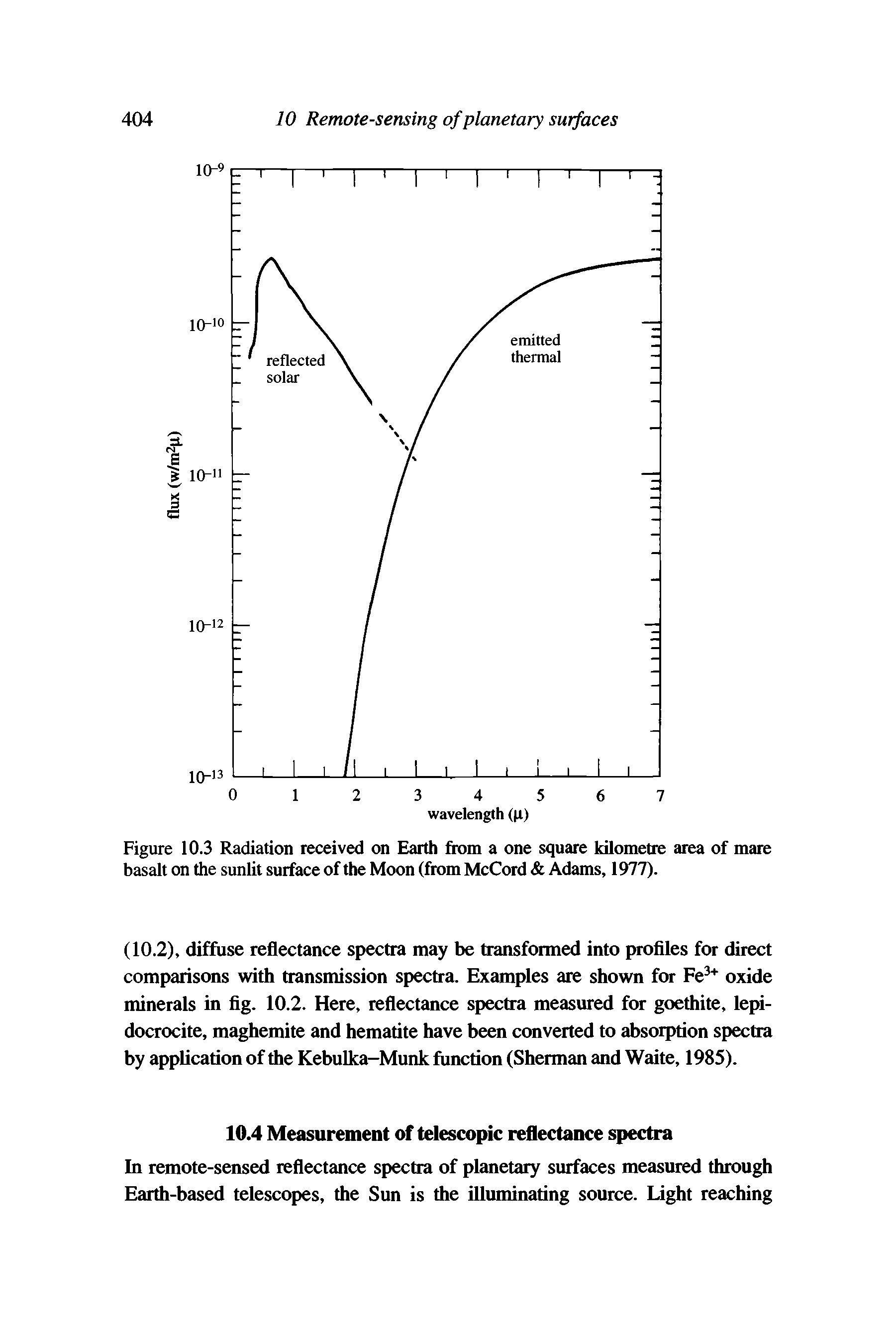 Figure 10.3 Radiation received on Earth from a one square kilometre area of mare basalt on the sunlit surface of the Moon (from McCord Adams, 1977).