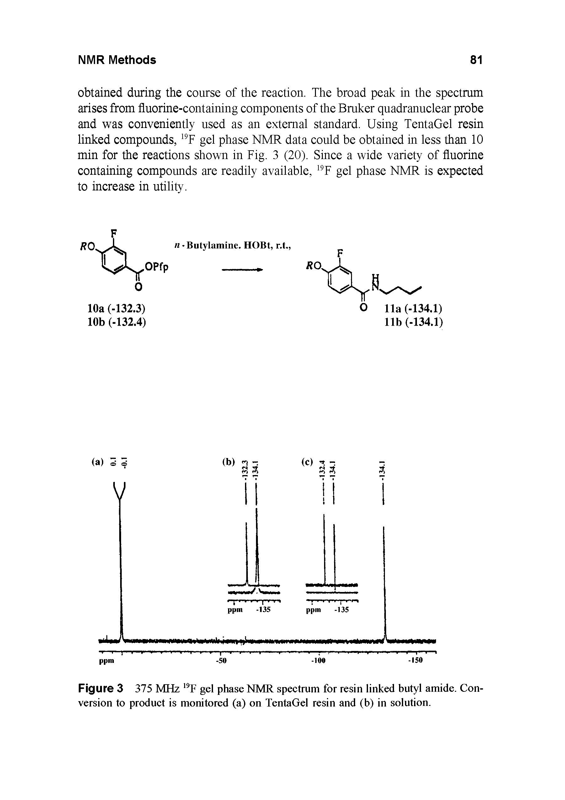 Figure 3 375 MHz 19F gel phase NMR spectrum for resin linked butyl amide. Conversion to product is monitored (a) on TentaGel resin and (b) in solution.