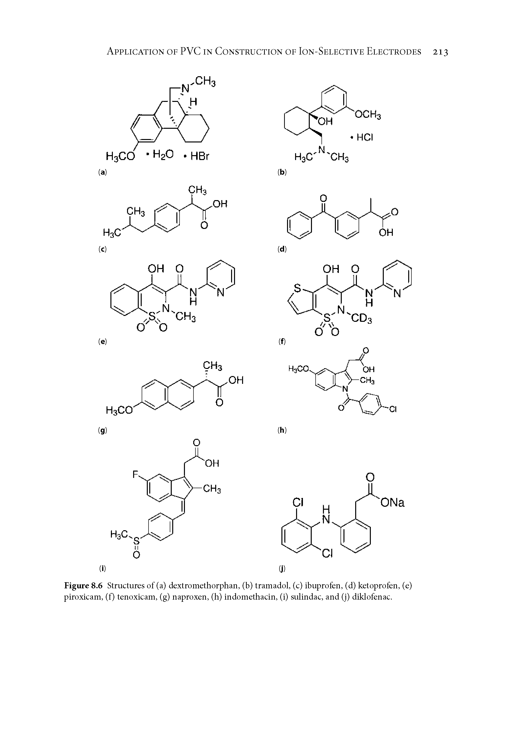 Figure 8.6 Structures of (a) dextromethorphan, (b) tramadol, (c) ibuprofen, (d) ketoprofen, (e) piroxicam, (f) tenoxicam, (g) naproxen, (h) indomethacin, (i) sulindac, and (j) diklofenac.
