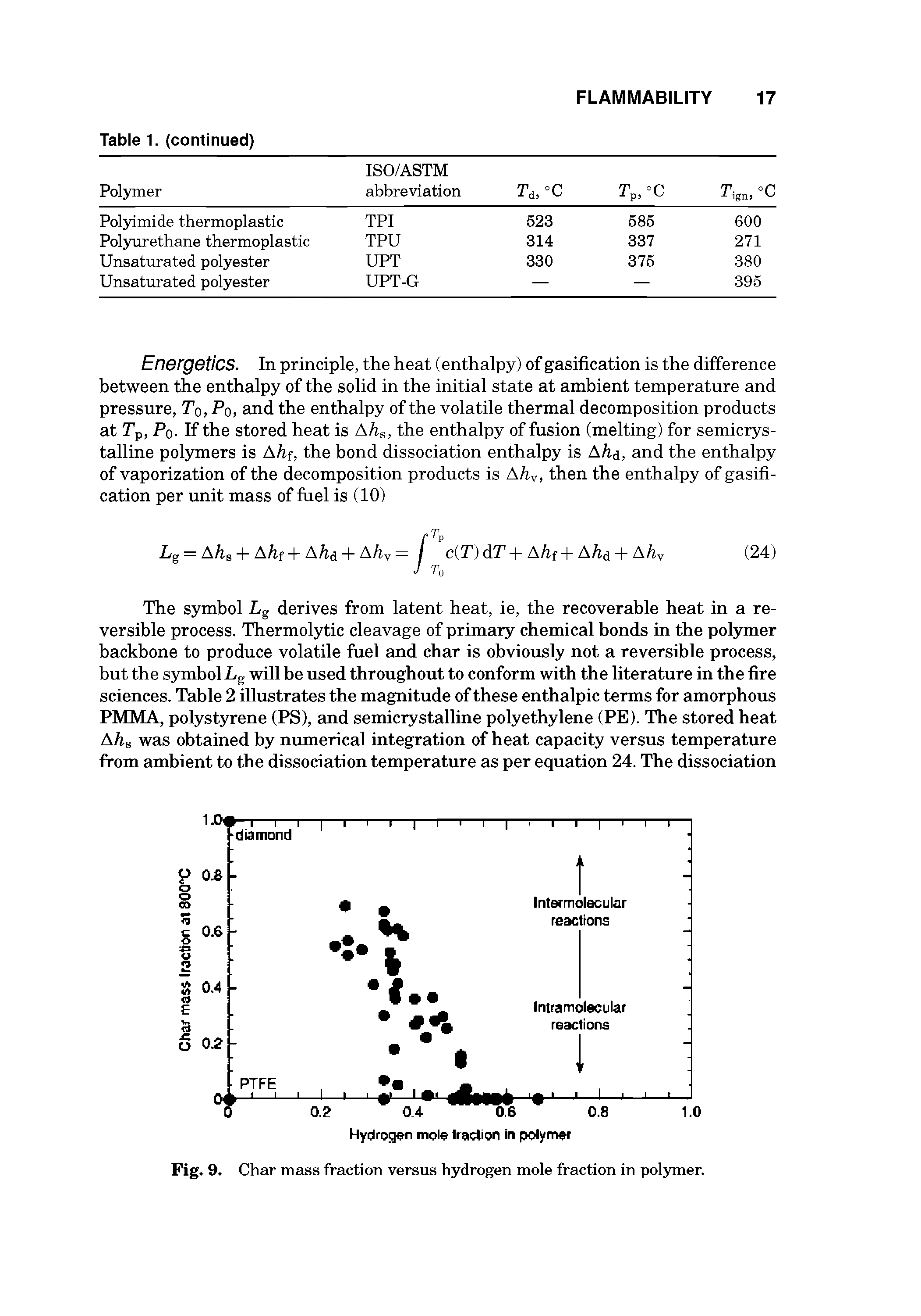 Fig. 9. Char mass fraction versus hydrogen mole fraction in polymer.
