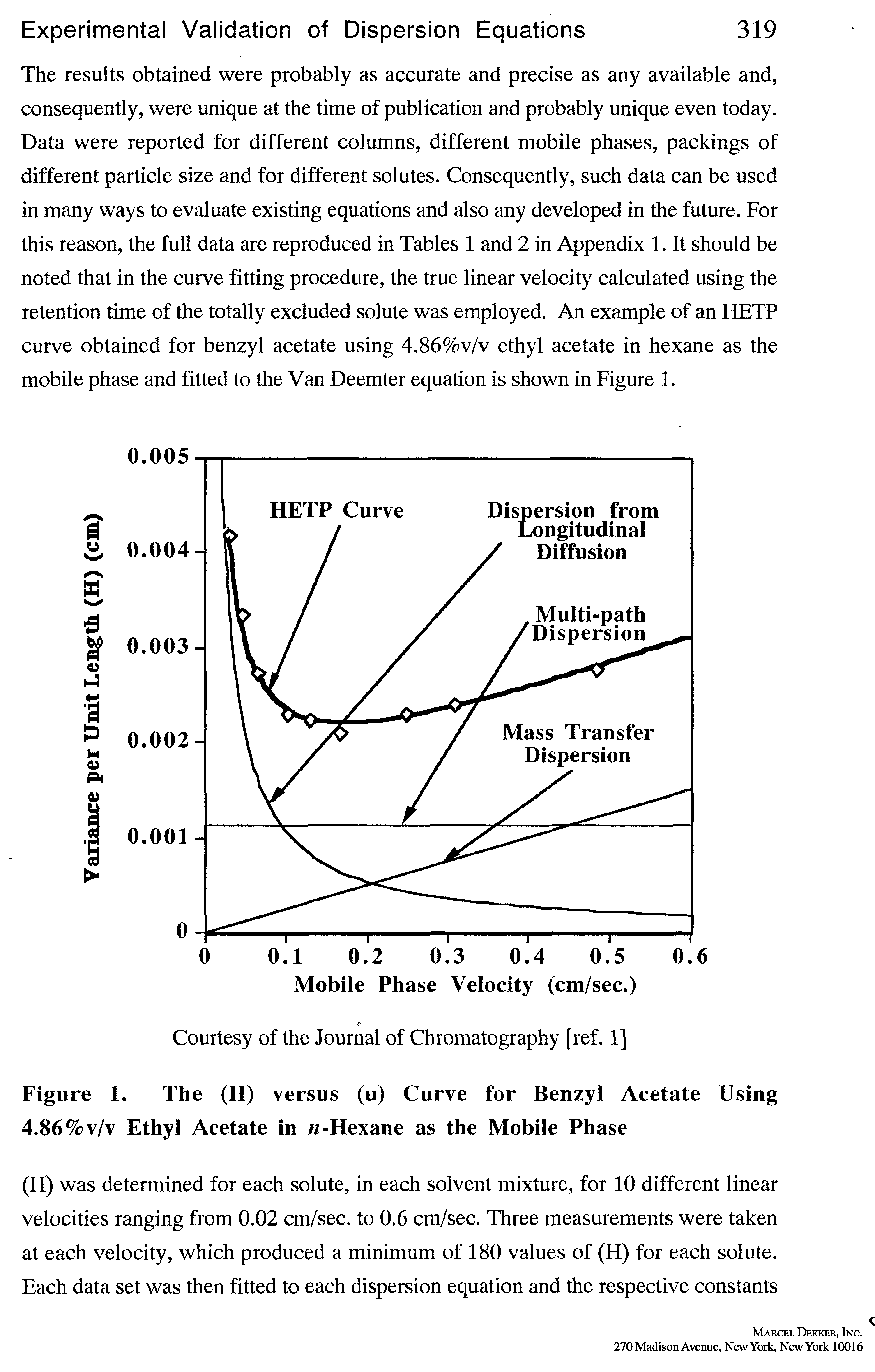 Figure 1. The (H) versus (u) Curve for Benzyl Acetate Using 4.86 %v/v Ethyl Acetate in n-Hexane as the Mobile Phase...
