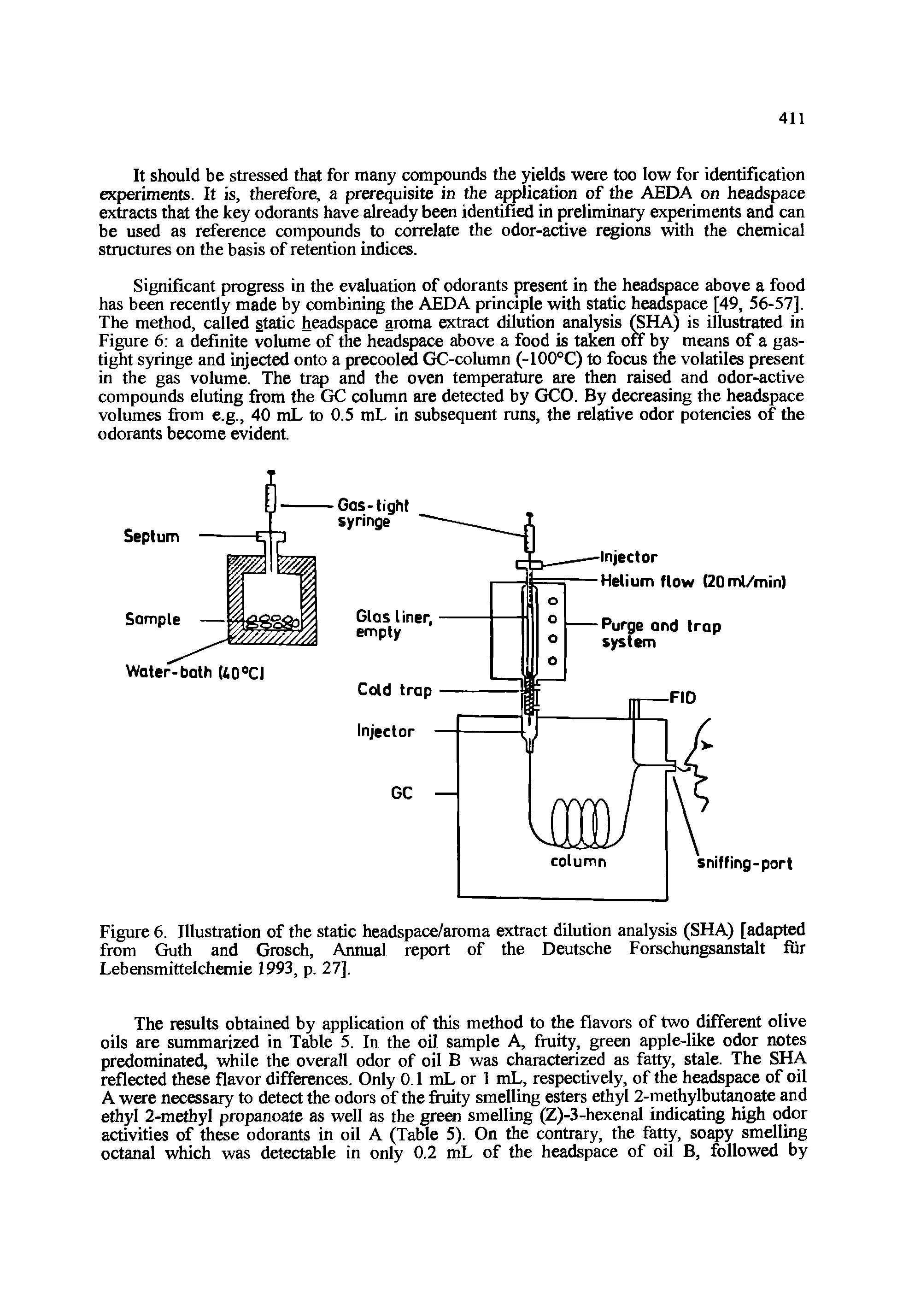 Figure 6. Illustration of the static headspace/aroma extract dilution analysis (SHA) [adapted from Guth and Grosch, Annual report of the Deutsche Forschungsanstalt fur Lebensmittelchemie 1993, p. 27],...