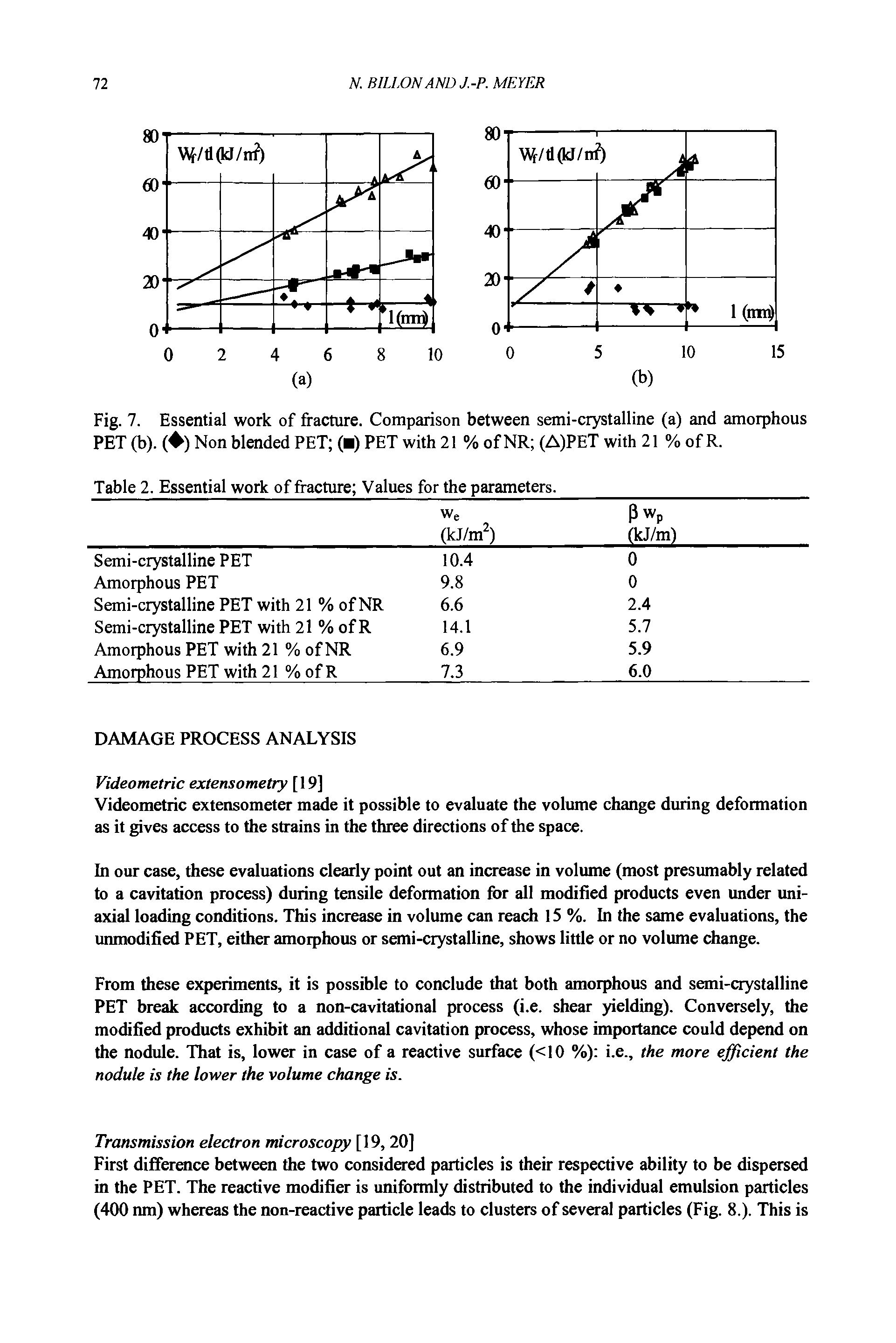 Fig. 7. Essential work of fracture. Comparison between semi-crystalline (a) and amorphous PET (b). ( ) Non blended PET ( ) PET with 21 % of NR (A)PET with 21 % of R.