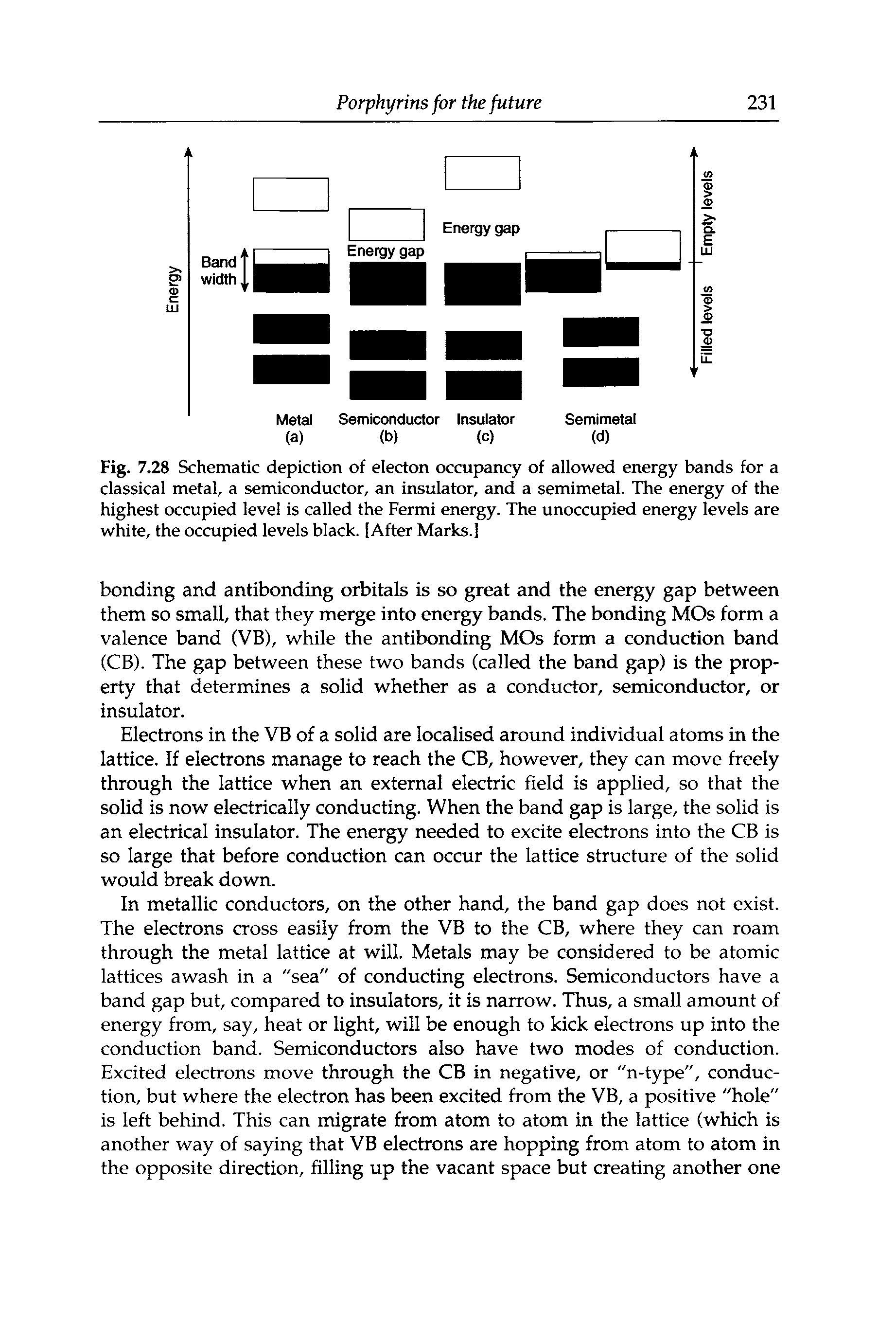 Fig. 7.28 Schematic depiction of electon occupancy of allowed energy bands for a classical metal, a semiconductor, an insulator, and a semimetal. The energy of the highest occupied level is called the Fermi energy. The unoccupied energy levels are white, the occupied levels black. [After Marks.]...