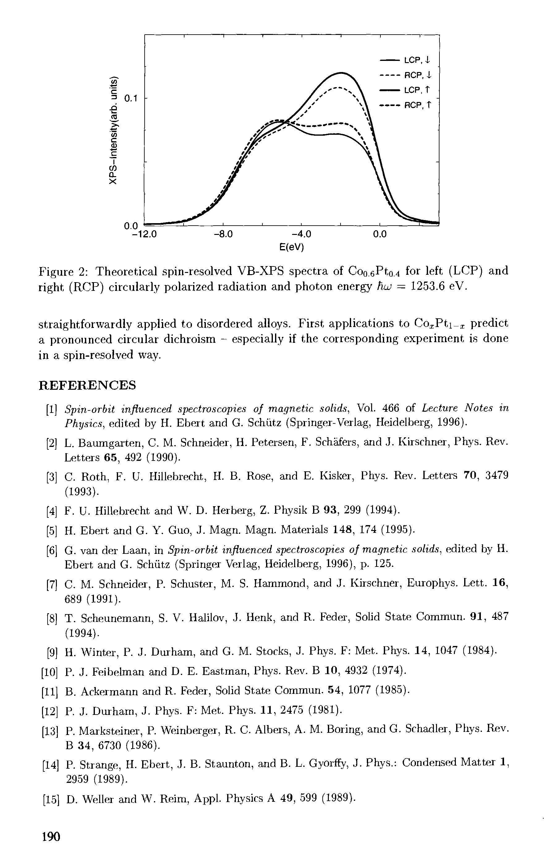 Figure 2 Theoretical spin-resolved VB-XPS spectra of Coo.6Pto.4 for left (LCP) and right (RCP) circularly polarized radiation and photon energy hu 1253.6 eV.