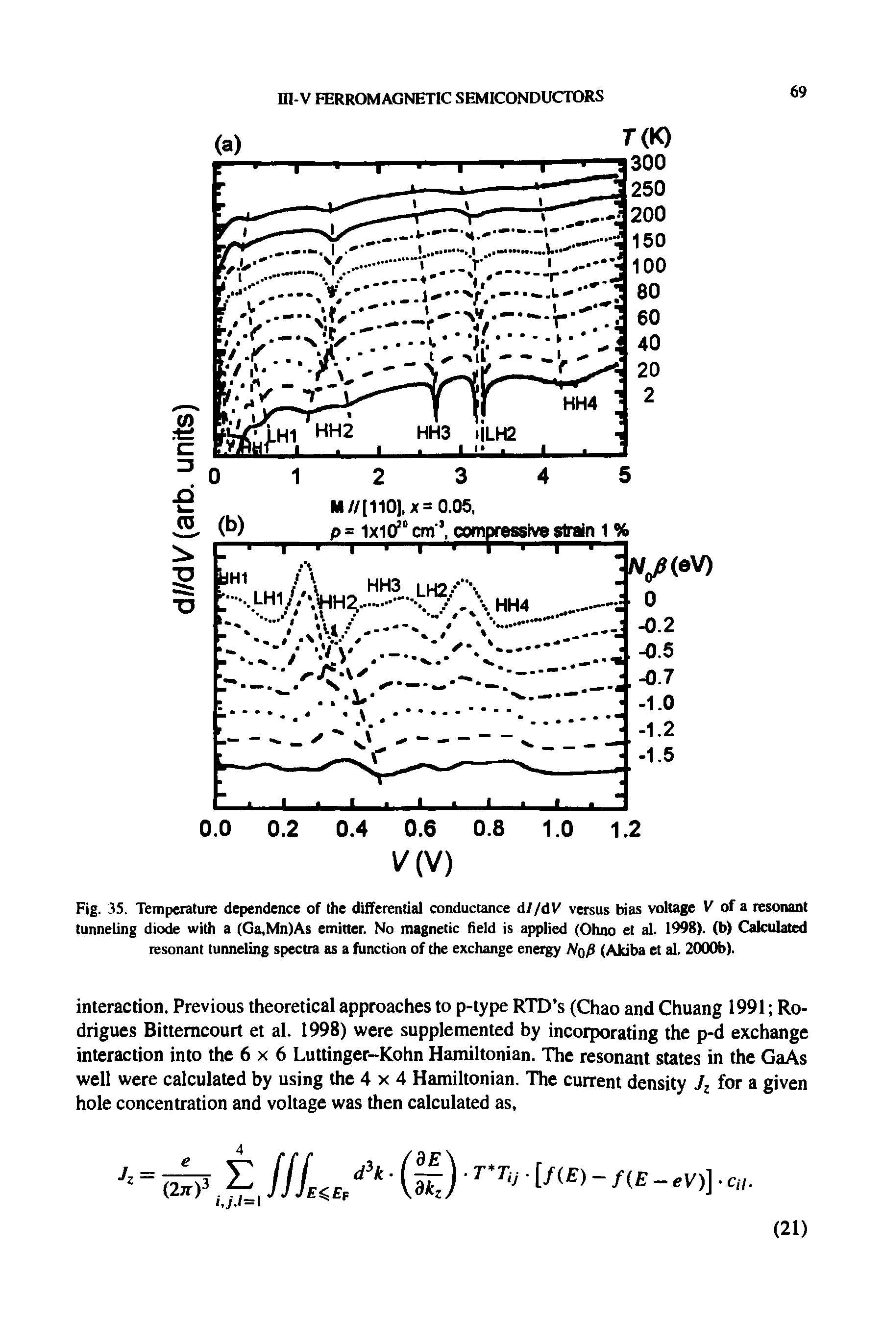 Fig. 35. Temperature dependence of the differential conductance d//dV versus bias voltage V of a resonant tunneling diode with a (Ga,Mn)As emitter. No magnetic held is applied (Ohno et al. 1998). (b) Calculated resonant tunneling spectra as a function of the exchange energy NqP (Akiba et al. 2000b).
