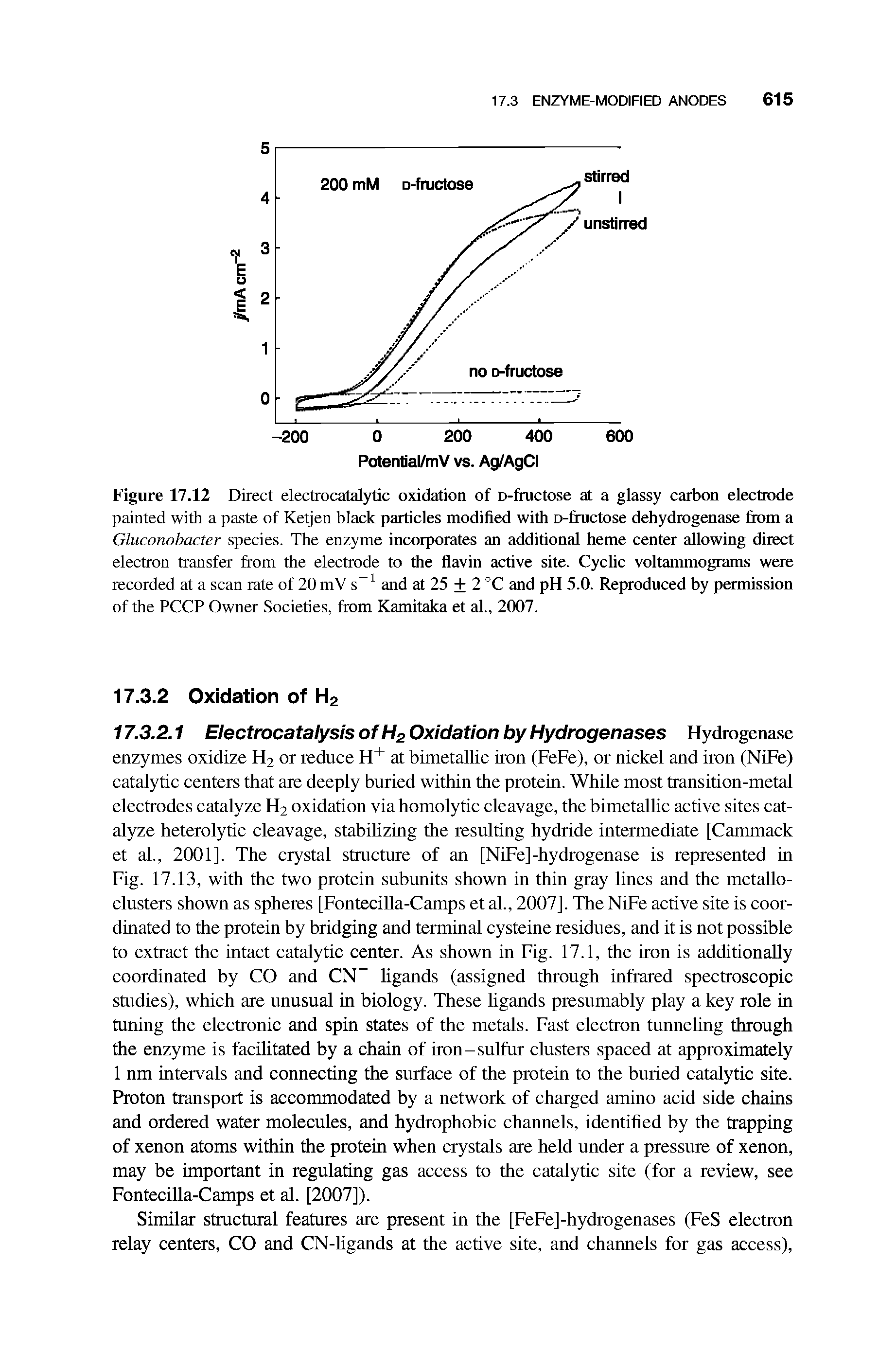 Figure 17.12 Direct electrocatal3ftic oxidation of D-fnictose at a glassy carbon electrode painted with a paste of Ketjen black particles modified with D-fructose dehydrogenase from a Gluconobacter species. The enzyme incorporates an additional heme center allowing direct electron transfer from the electrode to the flavin active site. Cyclic voltammograms were recorded at a scan rate of 20 mV s and at 25 + 2 °C and pH 5.0. Reproduced by permission of the PCCP Owner Societies, from Kamitaka et al., 2007.