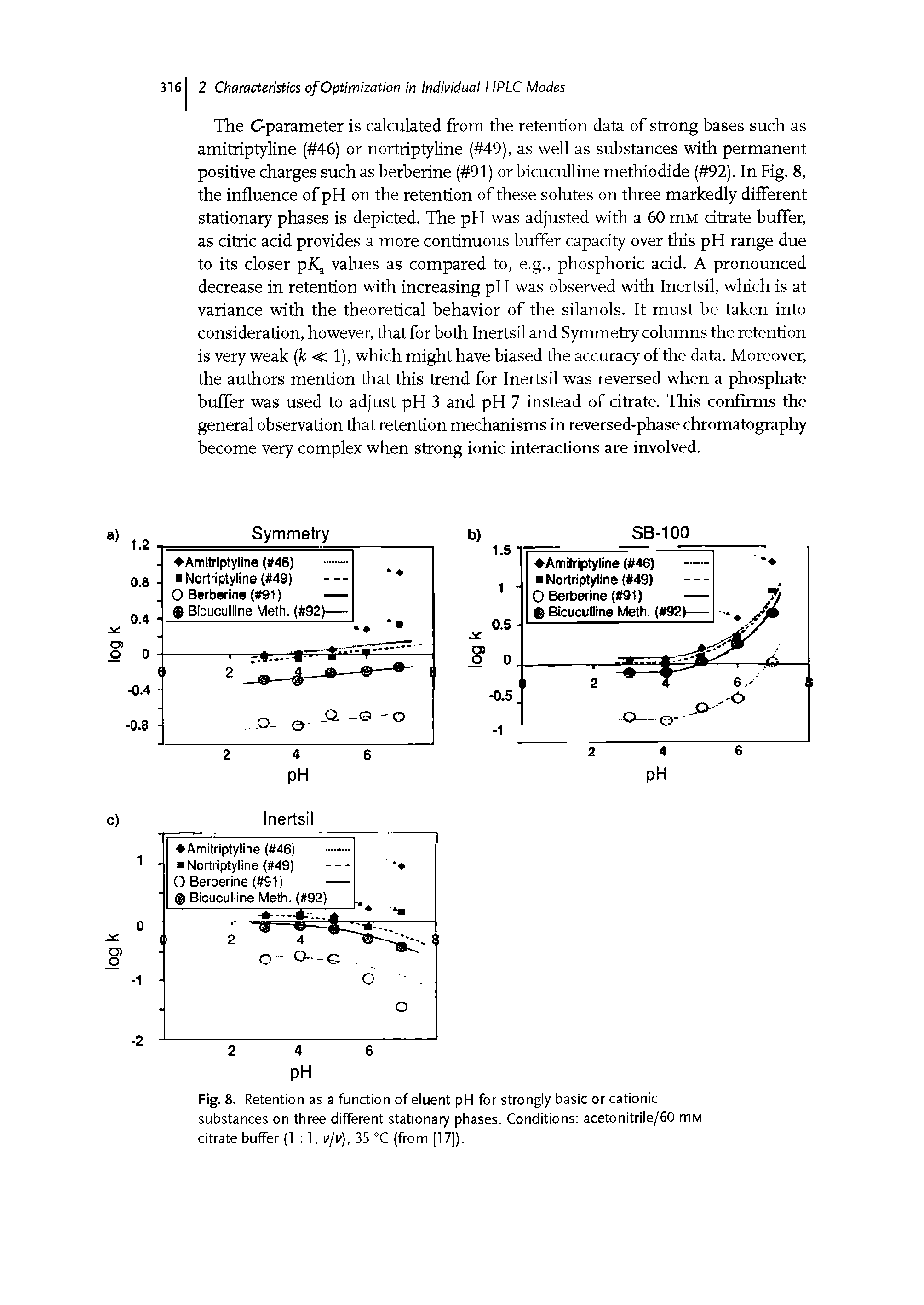 Fig. 8. Retention as a function of eluent pH for strongly basic or cationic substances on three different stationary phases. Conditions acetonitrile/60 mi citrate buffer (1 1, v/v), 35 °C (from [17]).