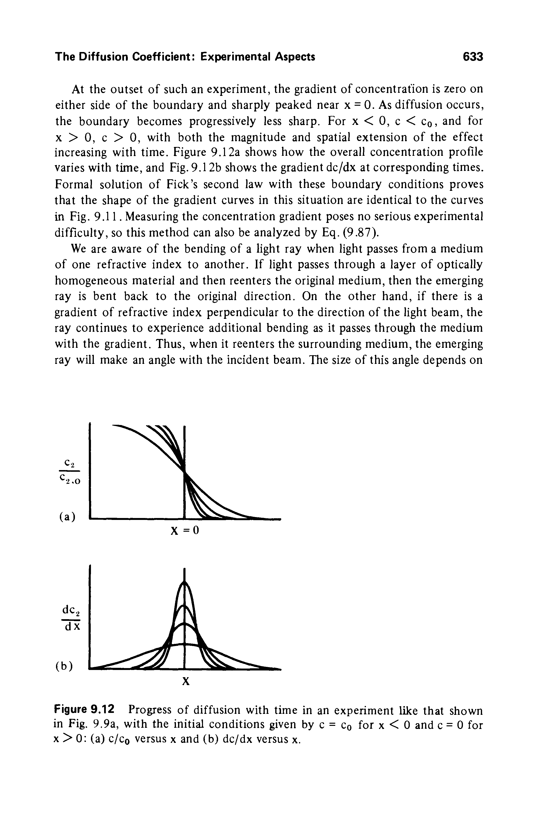 Figure 9.12 Progress of diffusion with time in an experiment like that shown in Fig. 9.9a, with the initial conditions given by c = Cq for x < 0 and c = 0 for x > 0 (a) c/co versus x and (b) dc/dx versus x.