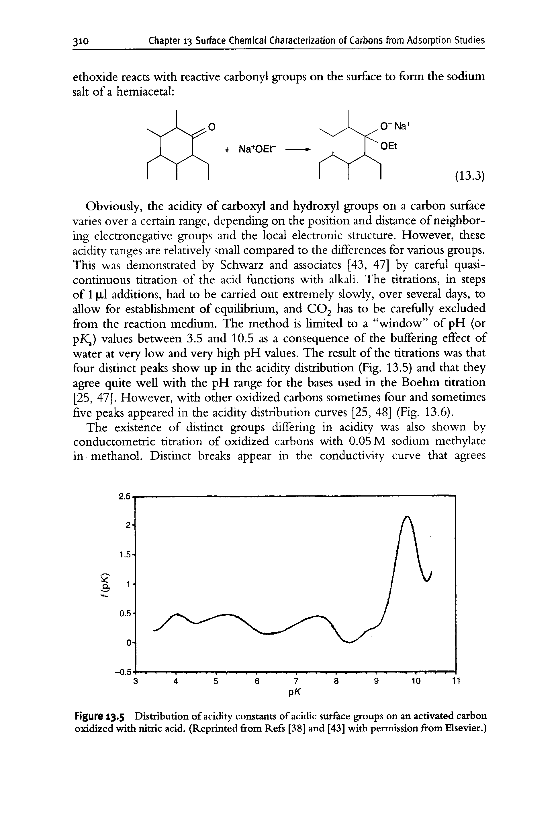 Figure 13.5 Distribution of acidity constants of acidic surface groups on an activated carbon oxidized with nitric acid. (Reprinted from Refs [38] and [43] with permission from Elsevier.)...