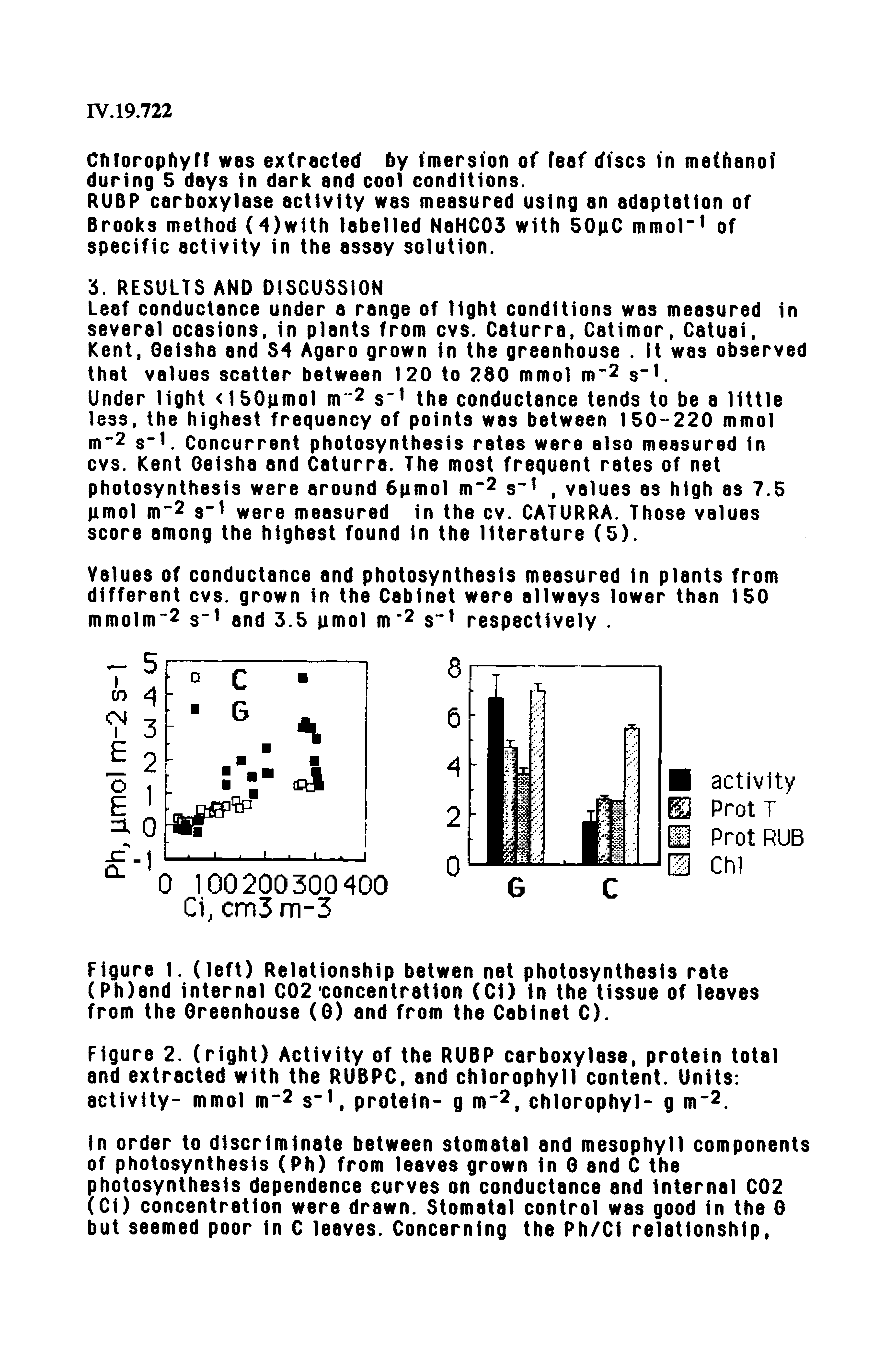 Figure I. (left) Relationship betwen net photosynthesis rate (Ph)and internal C02 concentration (CD in the tissue of leaves from the Greenhouse (G) and from the Cabinet C).